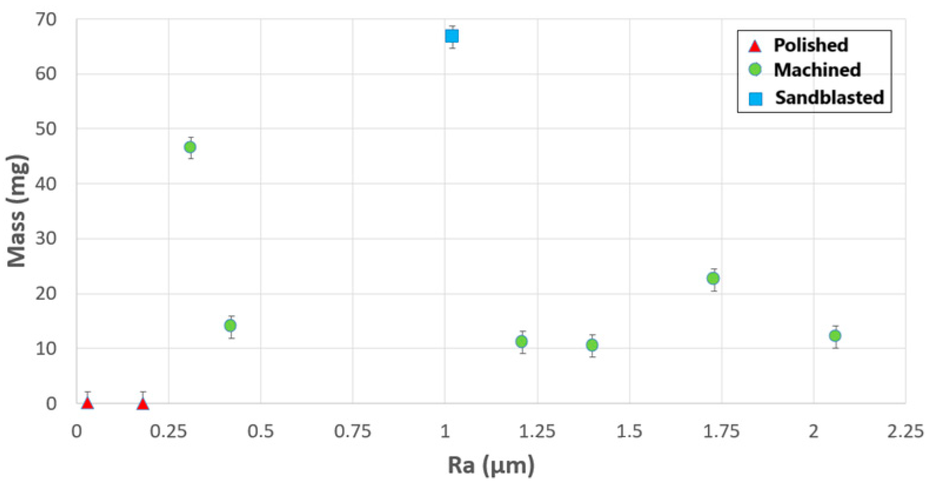 Surfaces 08 00013 g007