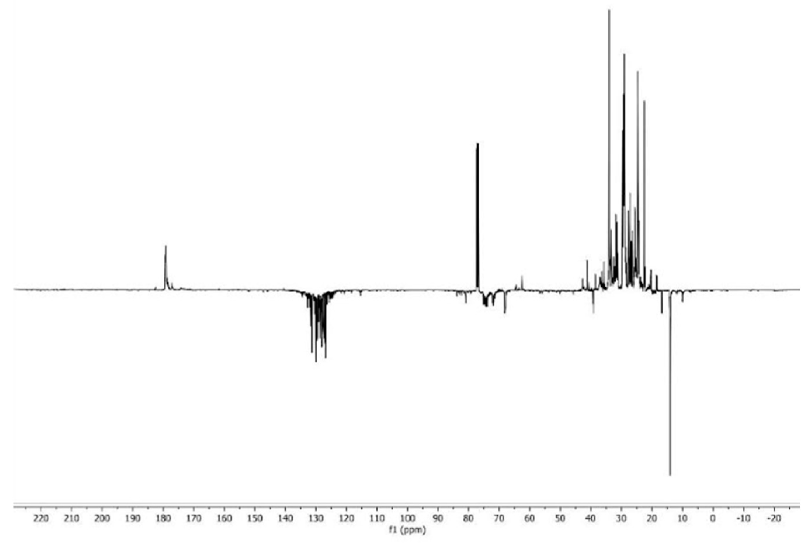 Surfaces 08 00014 g003