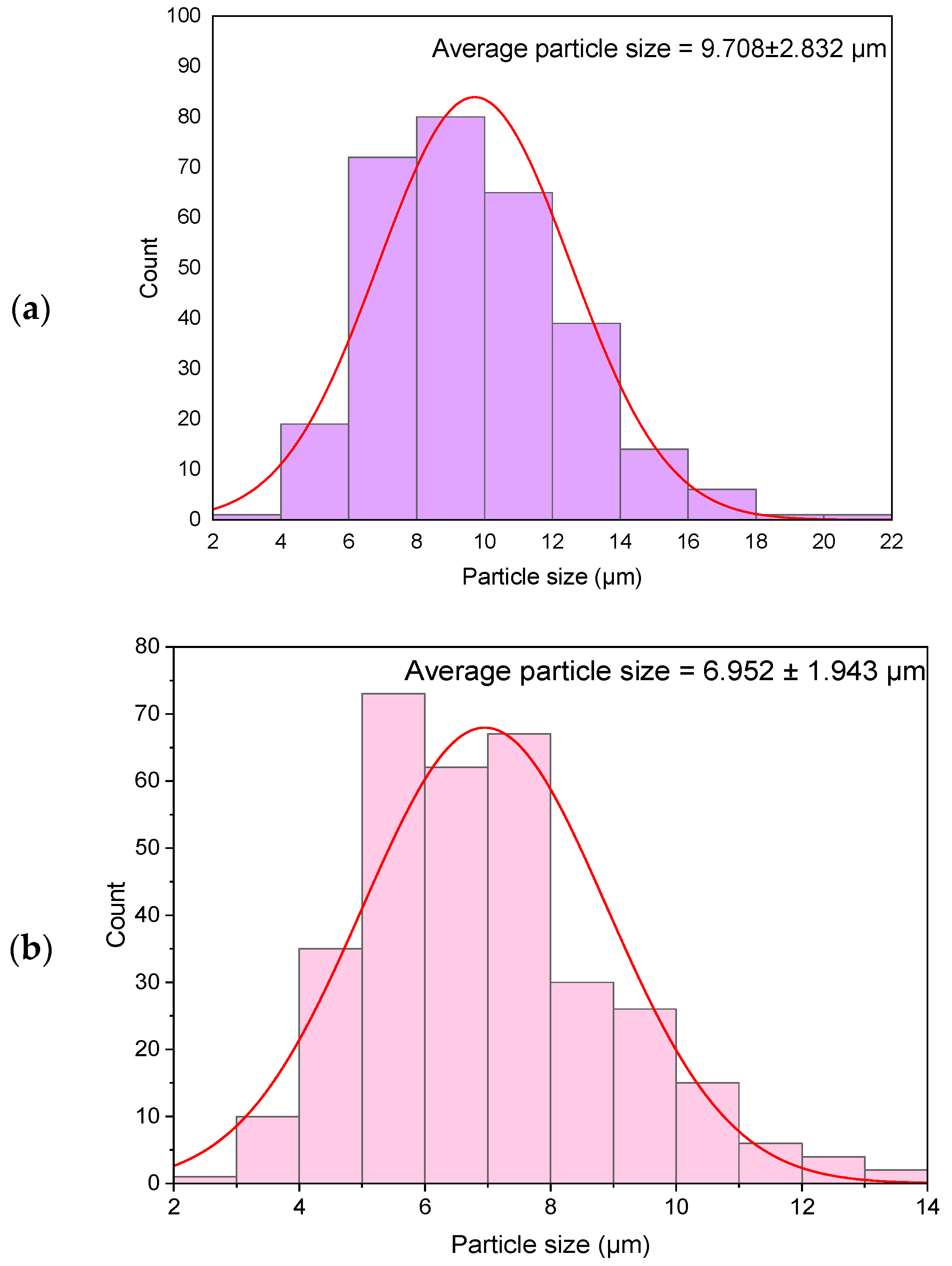 Surfaces 08 00015 g002