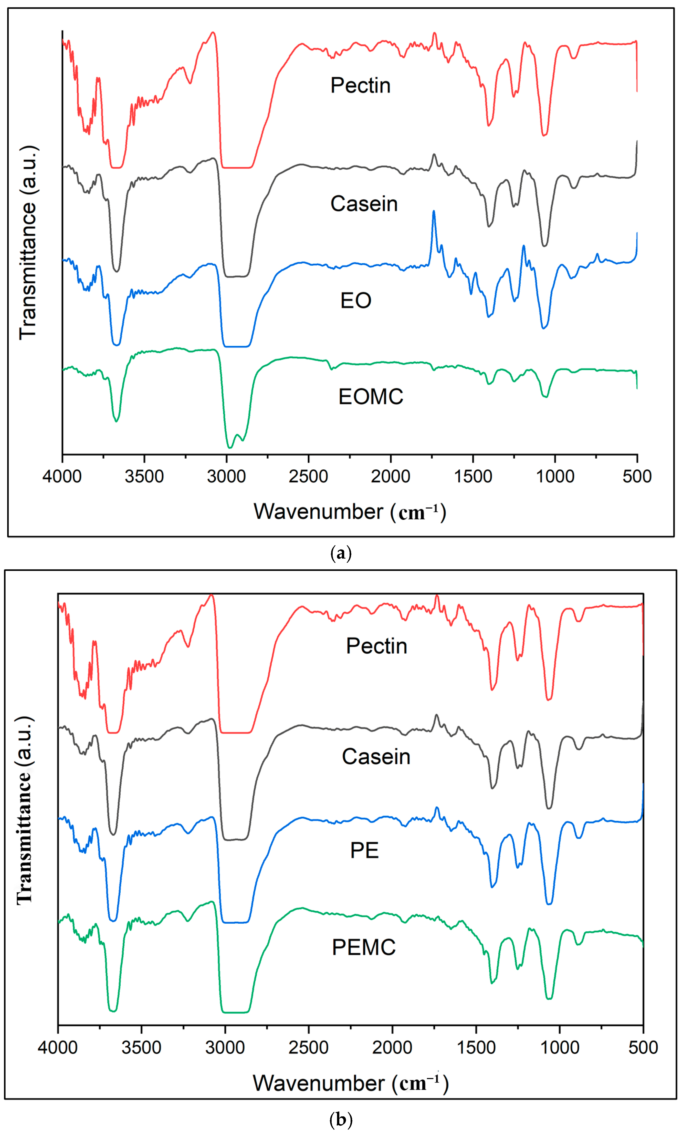 Surfaces 08 00015 g005