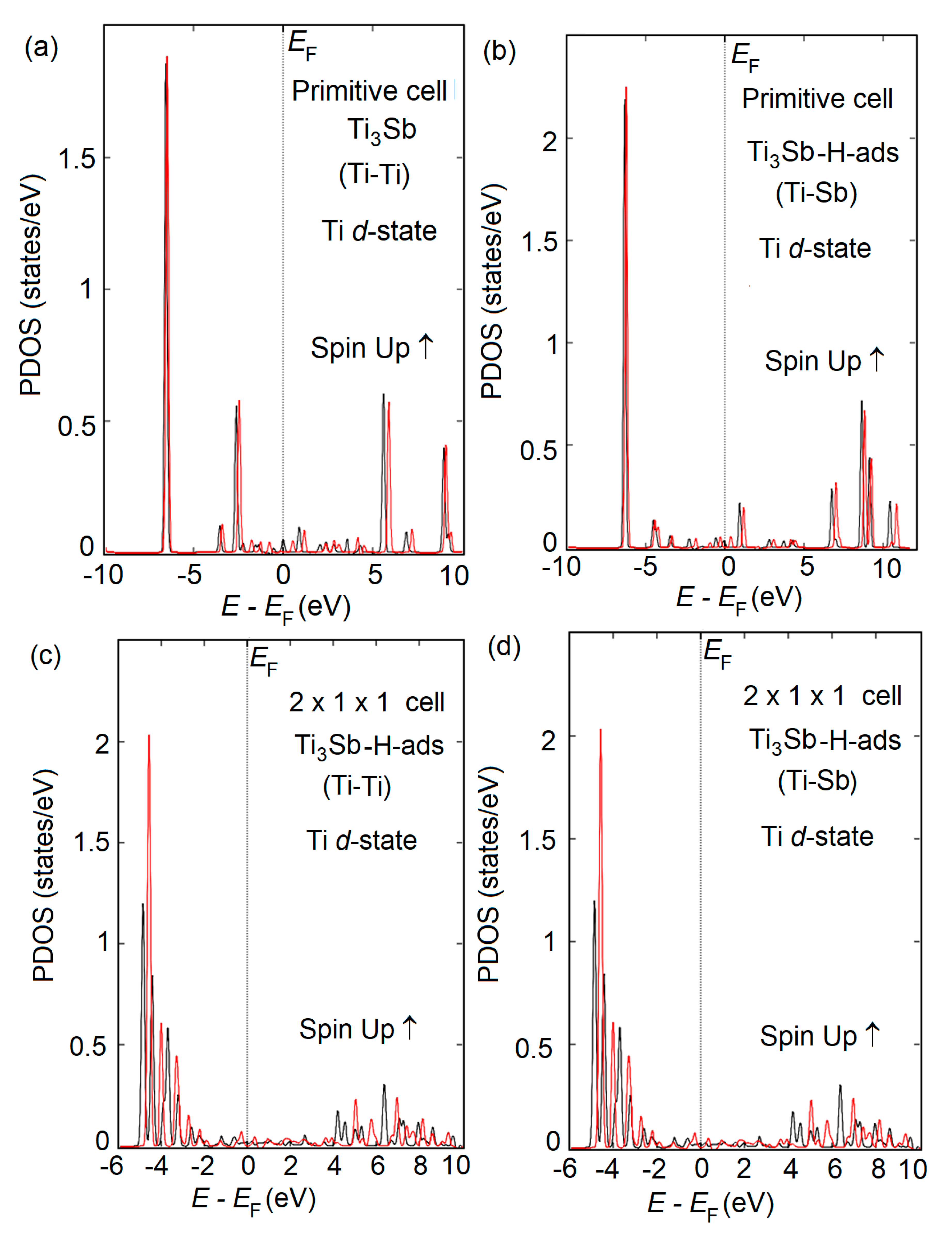 Surfaces 08 00017 g007