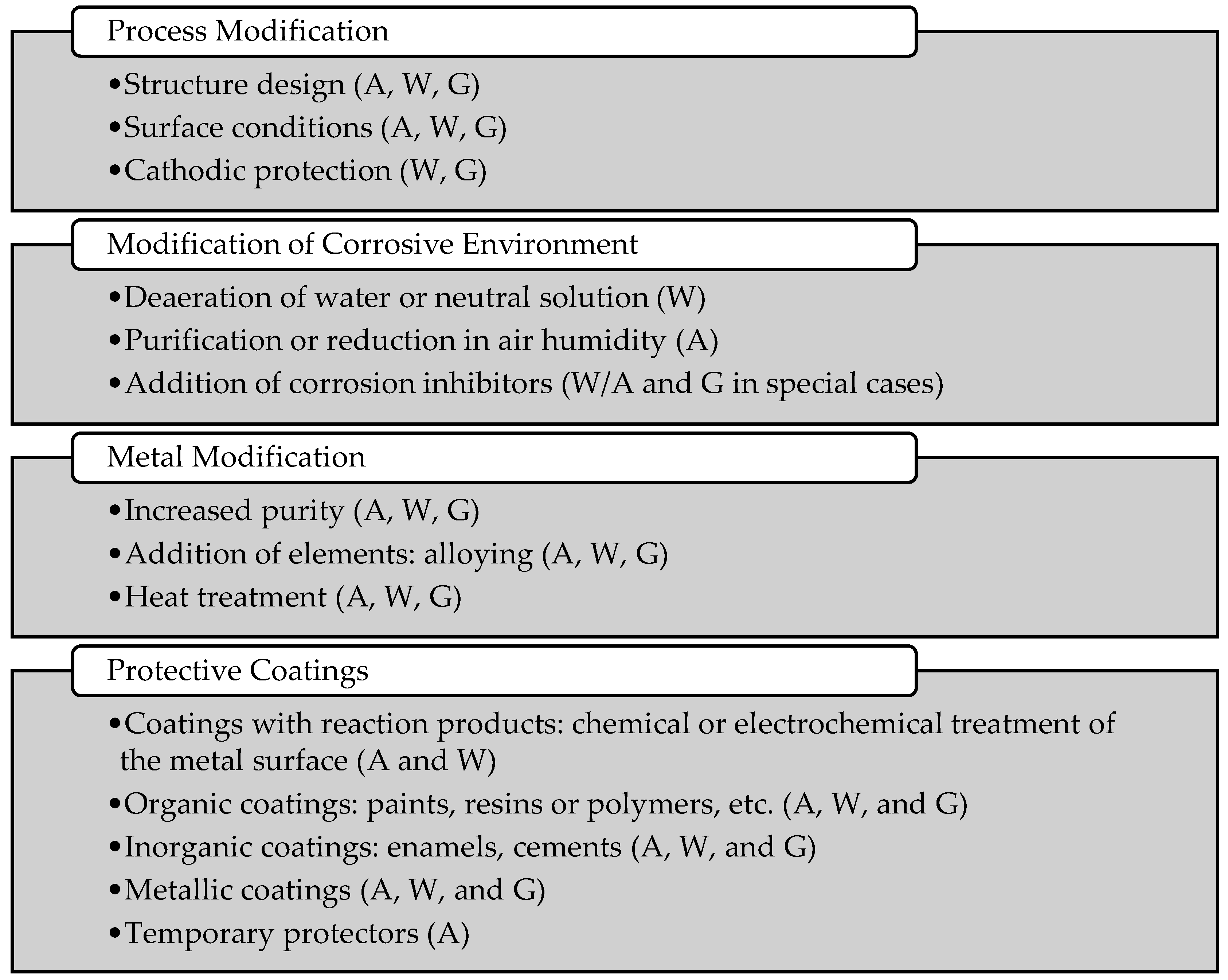 Surfaces 08 00018 g005