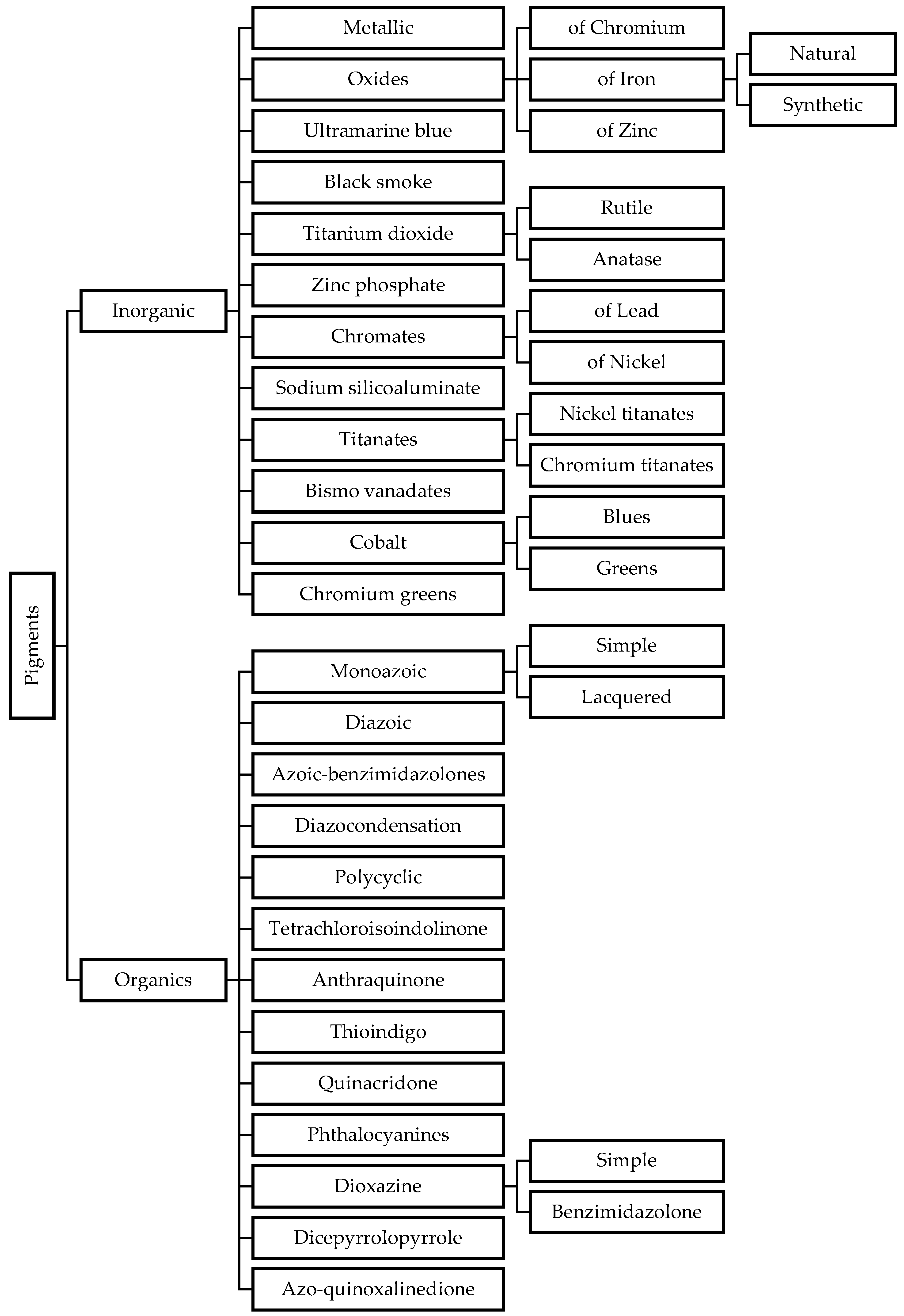 Surfaces 08 00018 g007