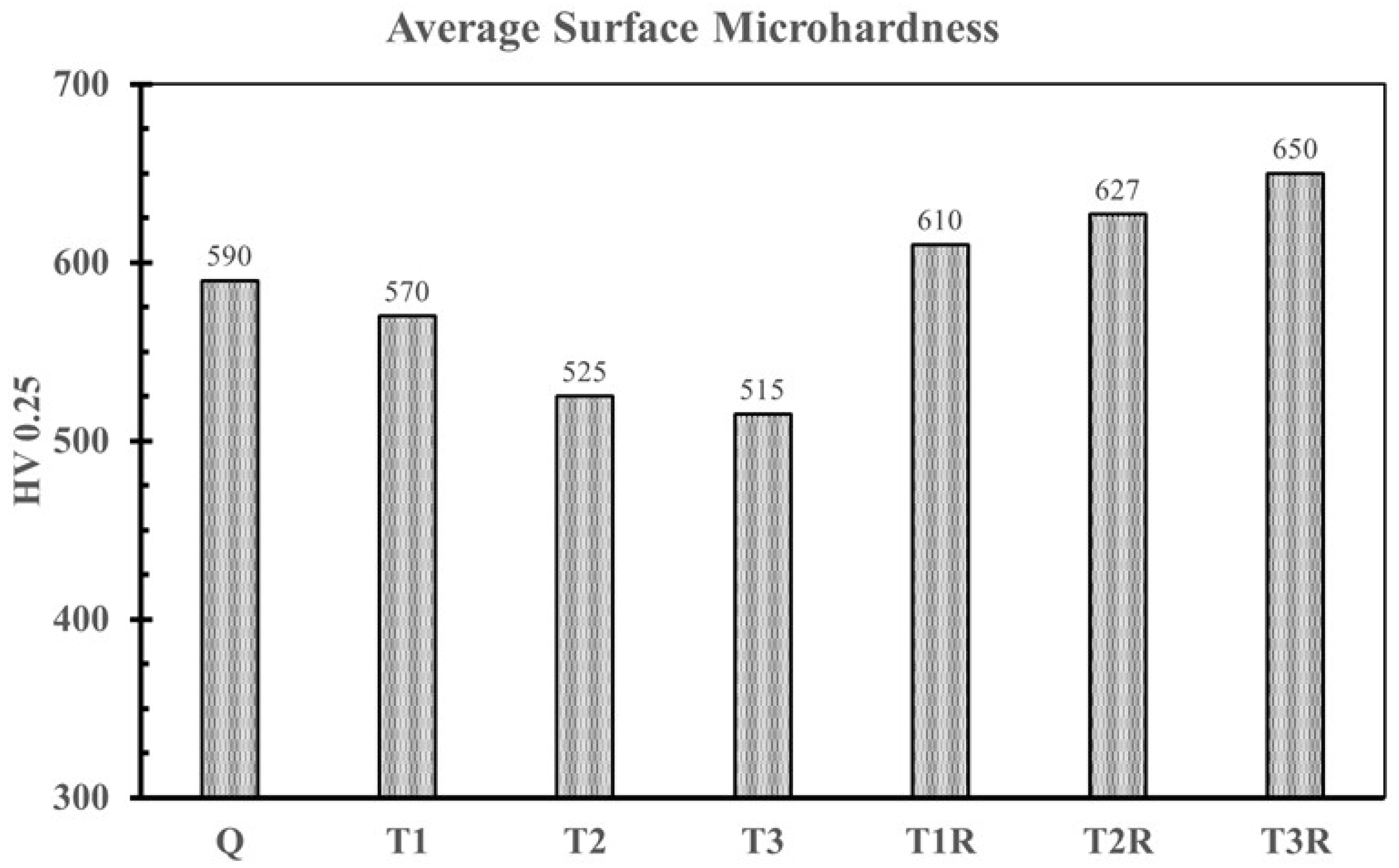 Surfaces 08 00019 g005