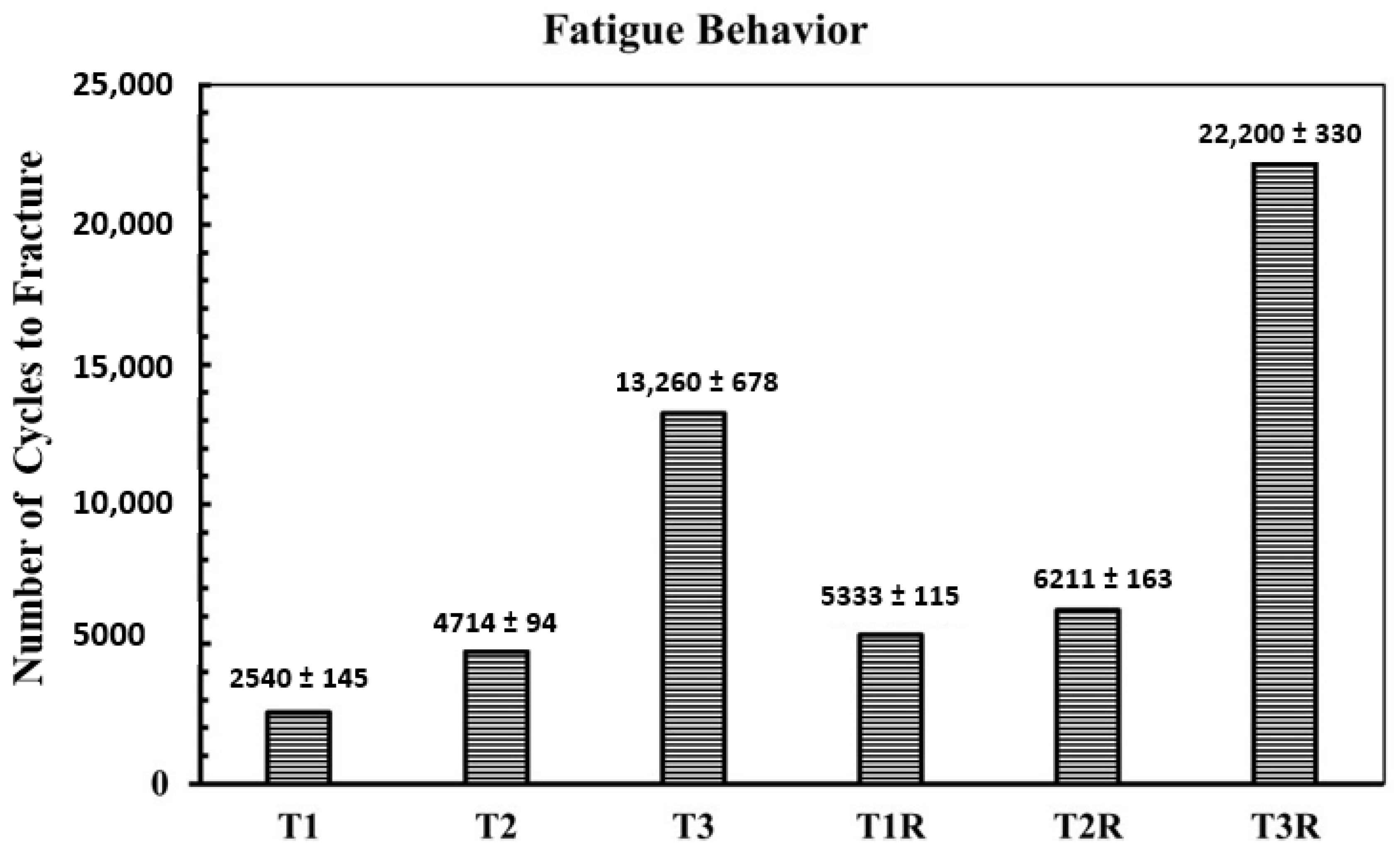 Surfaces 08 00019 g007