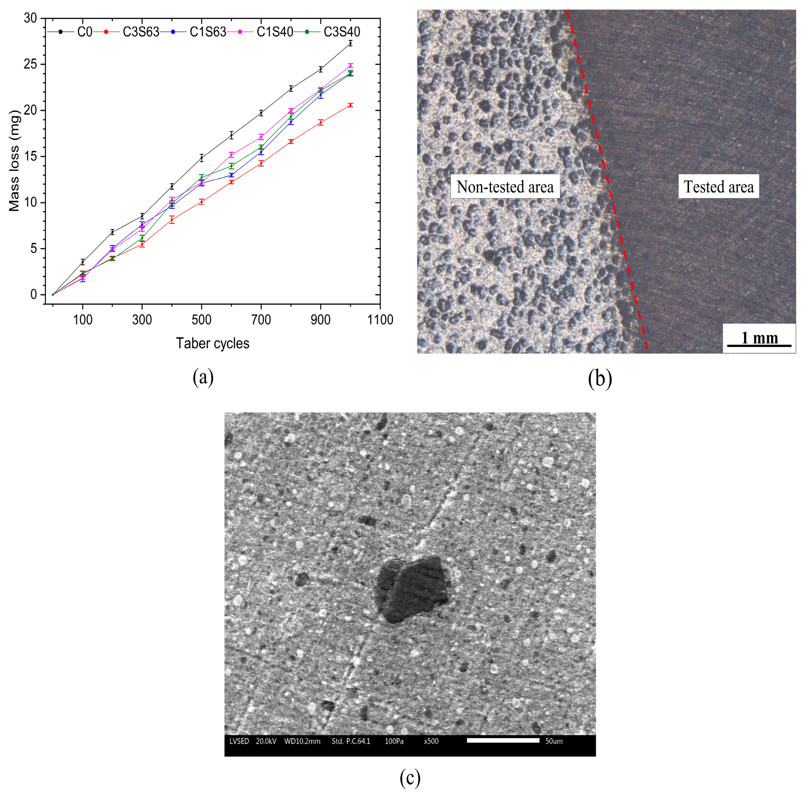 Surfaces 08 00020 g003