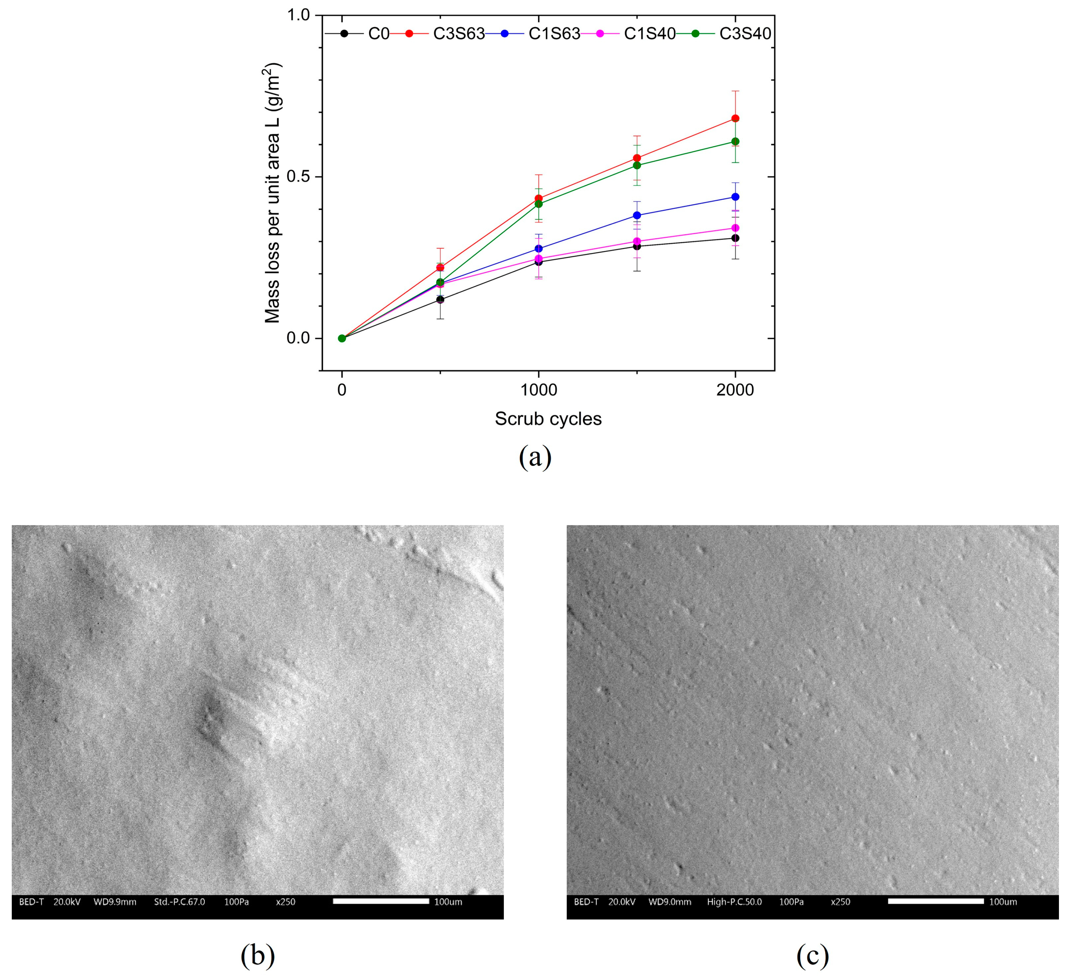 Surfaces 08 00020 g004