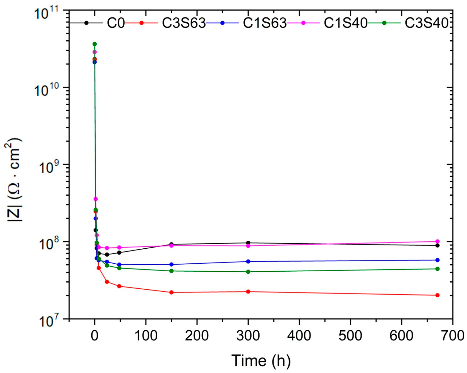 Surfaces 08 00020 g008