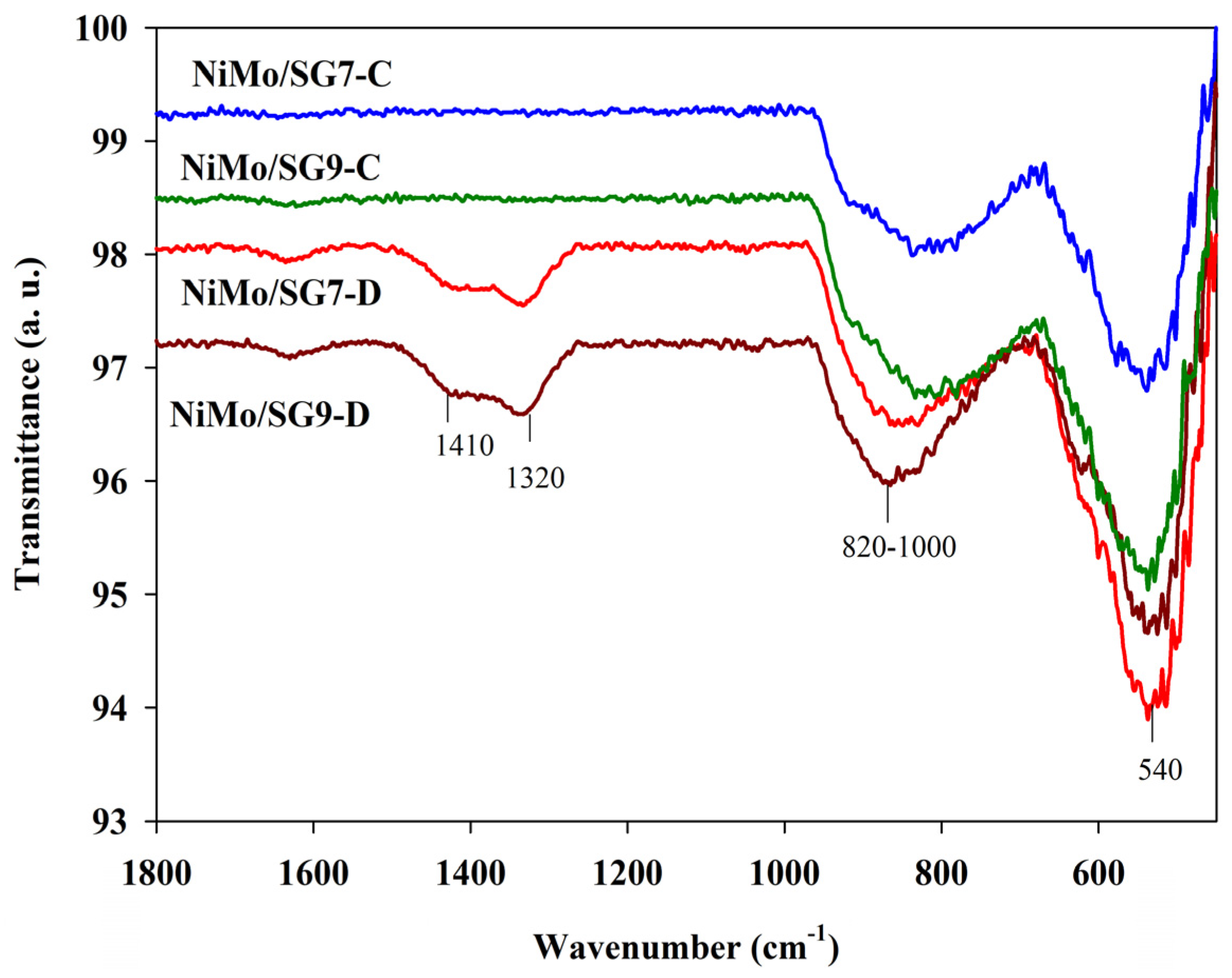 Surfaces 08 00021 g004