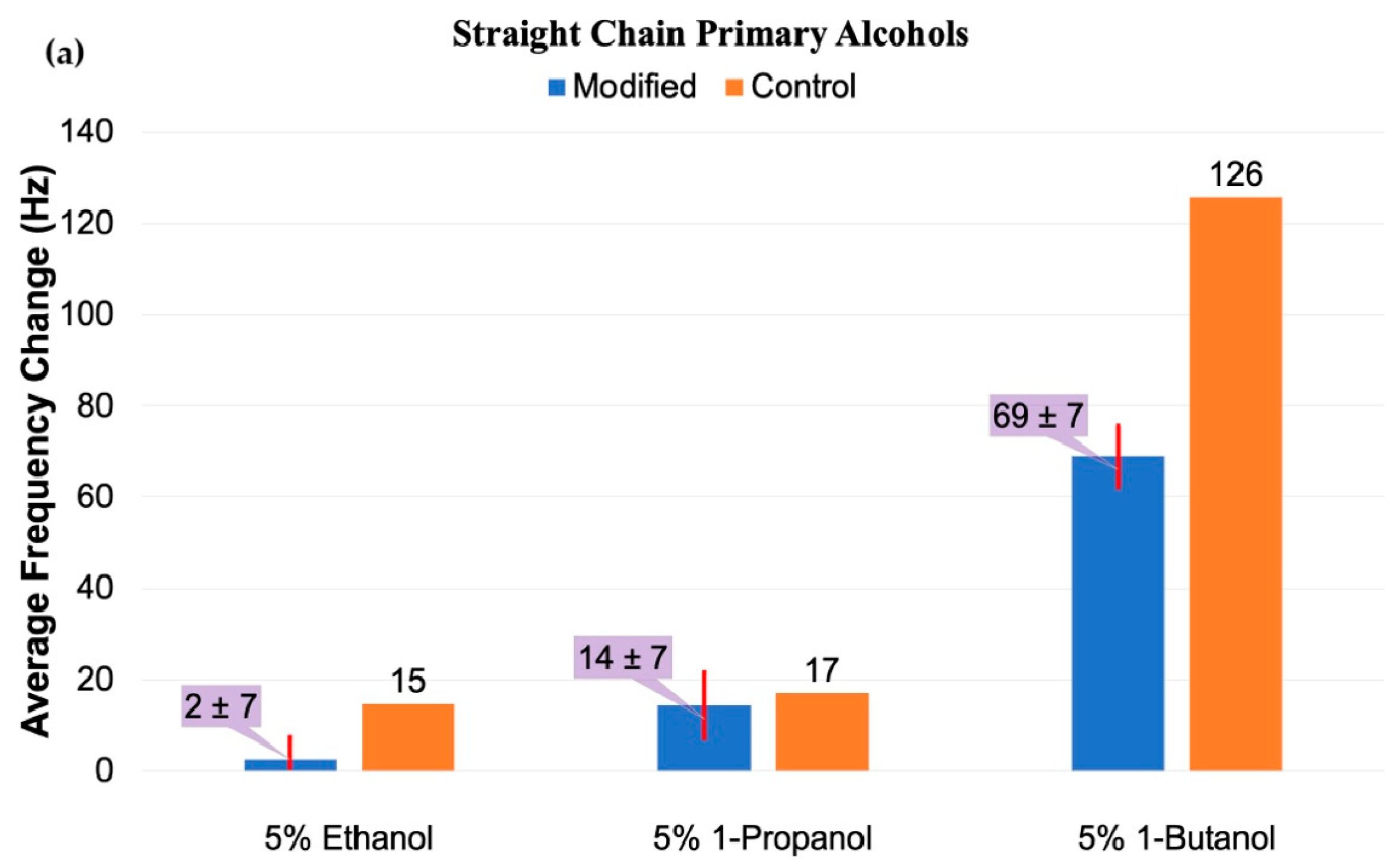 Surfaces 08 00023 g005a