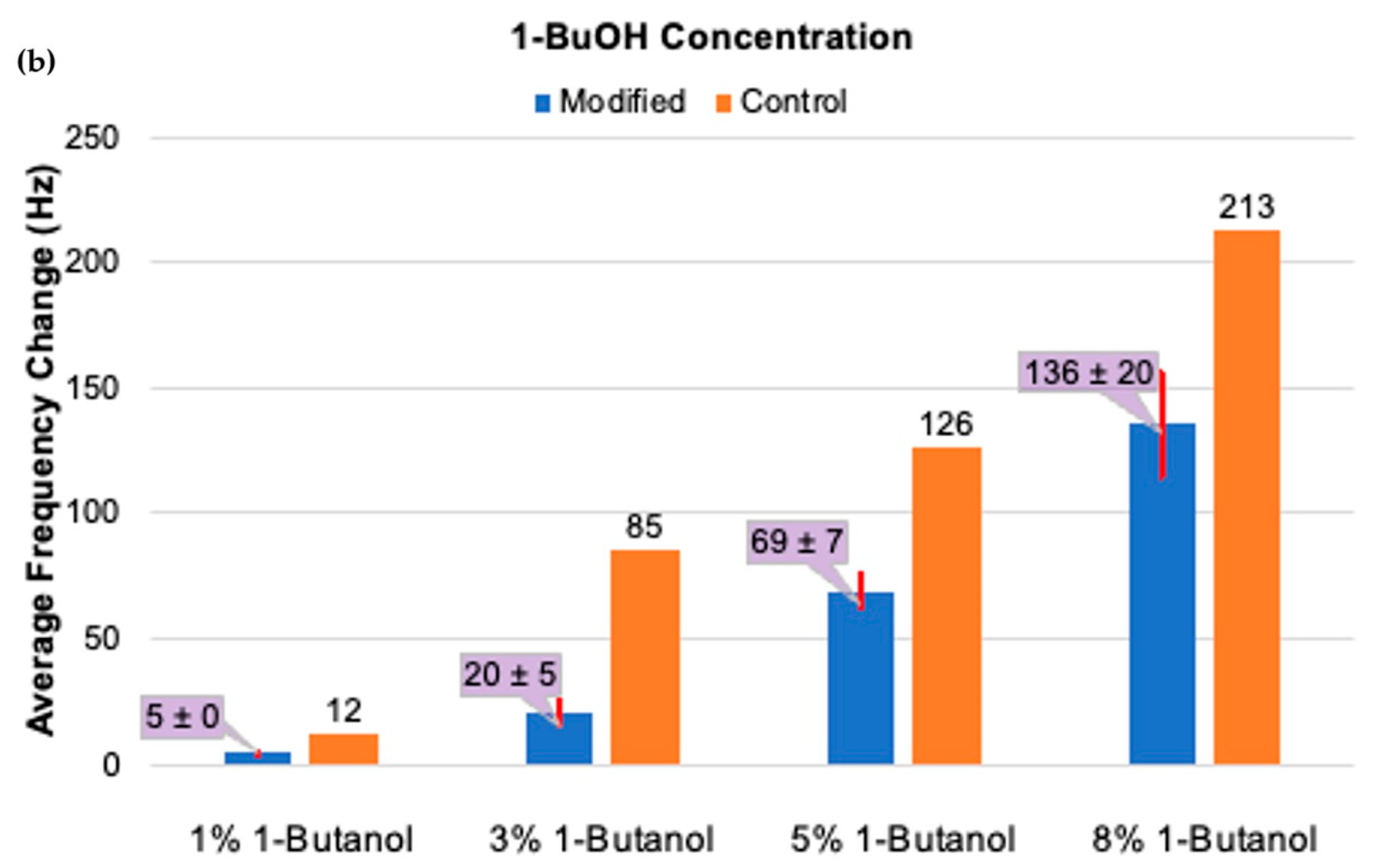 Surfaces 08 00023 g005b