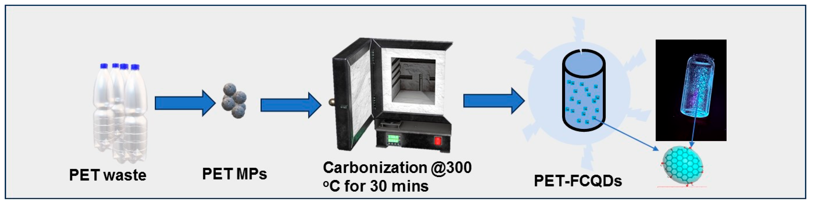 Surfaces 08 00024 g001