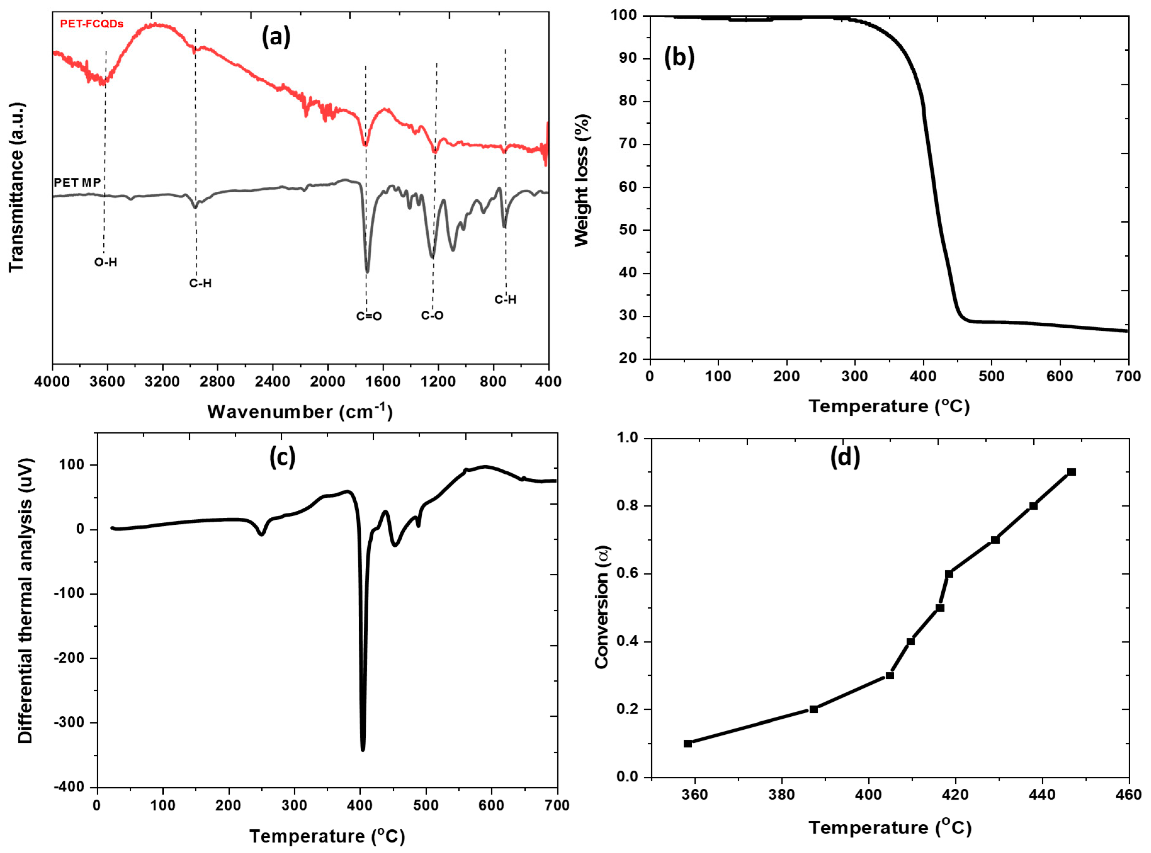 Surfaces 08 00024 g004