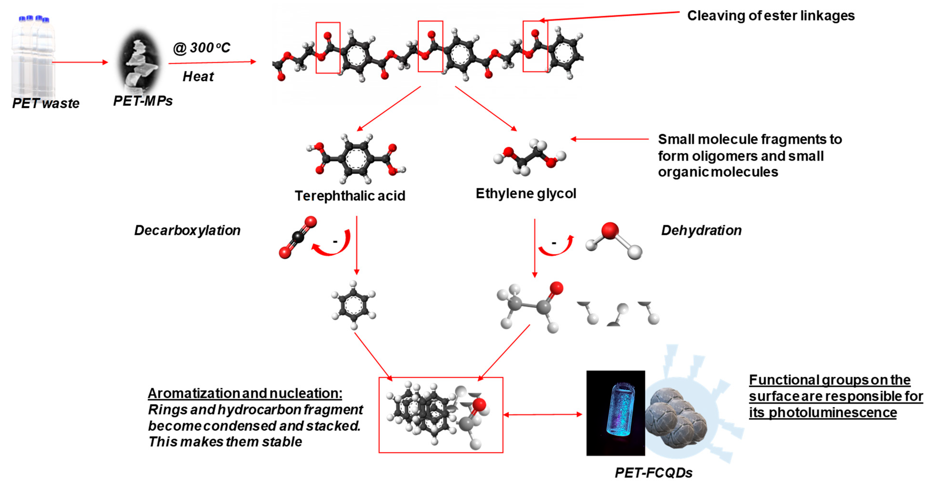 Surfaces 08 00024 g005