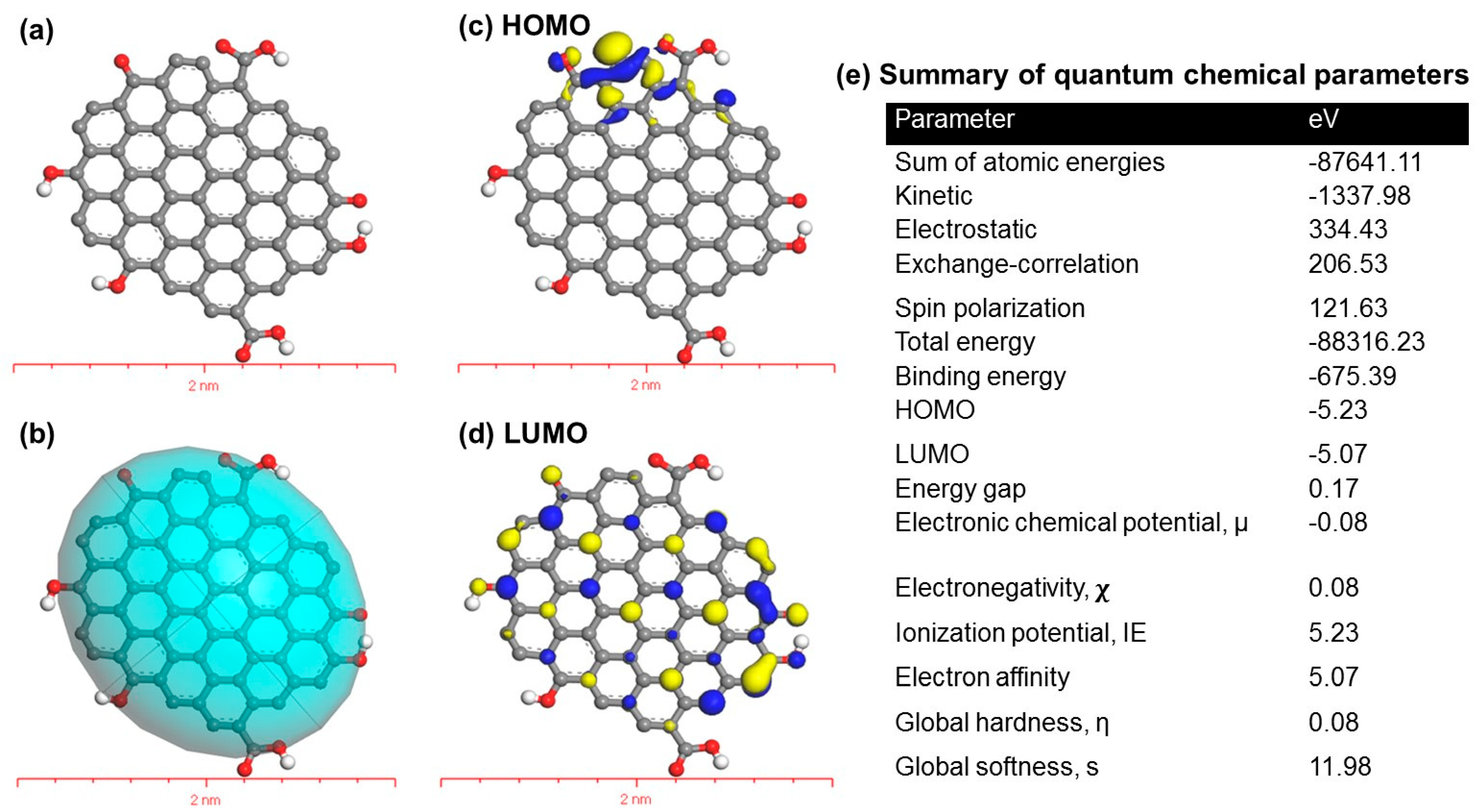 Surfaces 08 00024 g007
