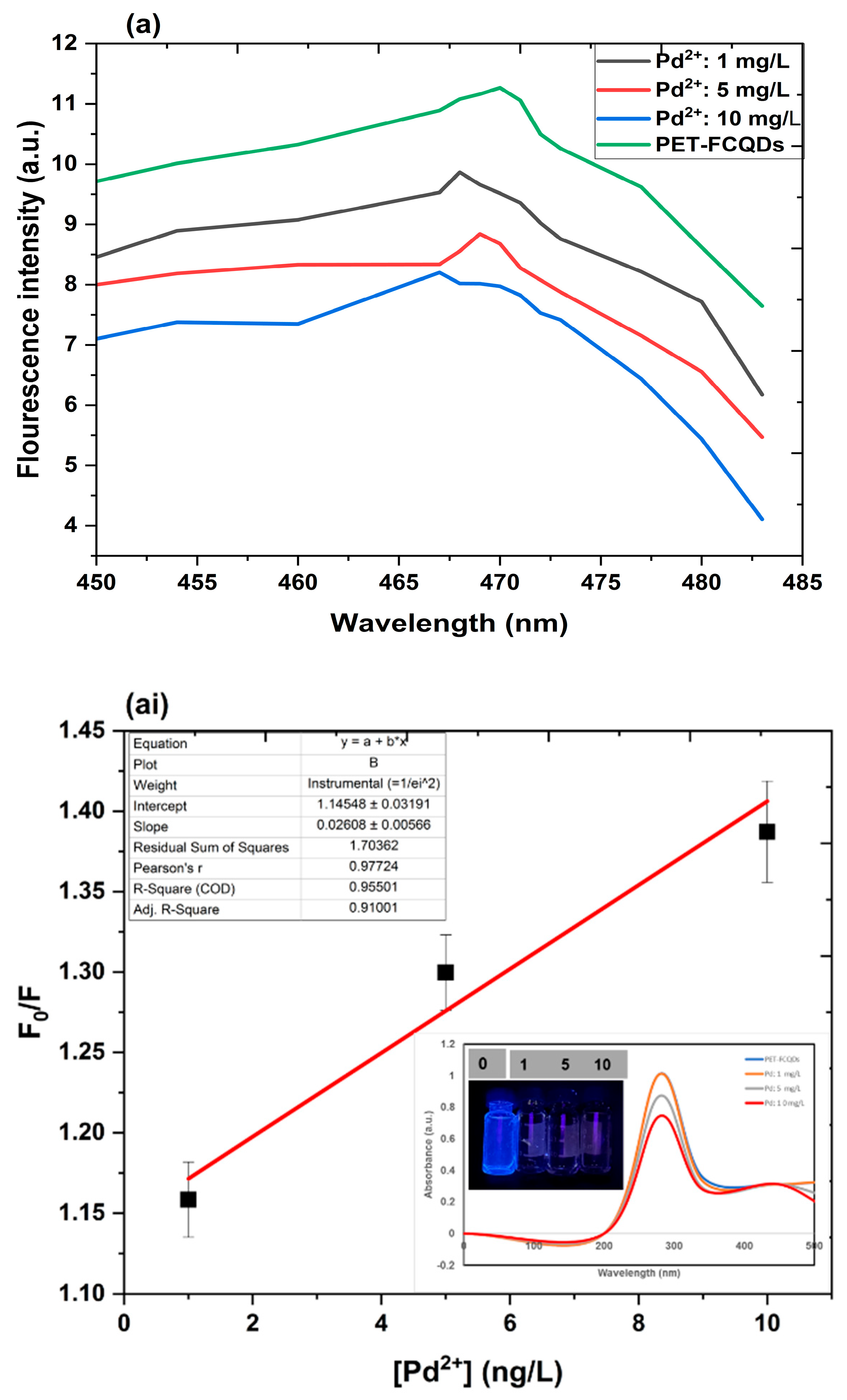Surfaces 08 00024 g009a