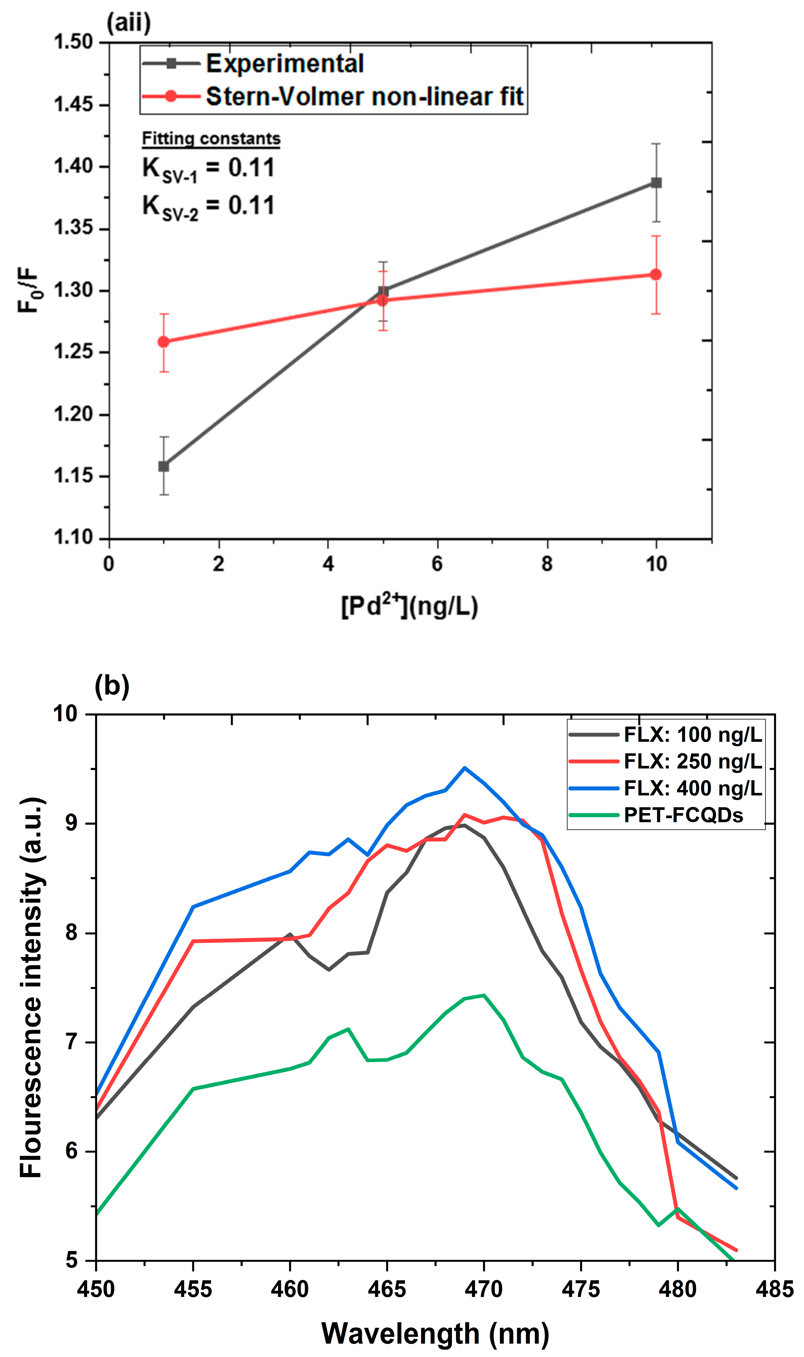 Surfaces 08 00024 g009b