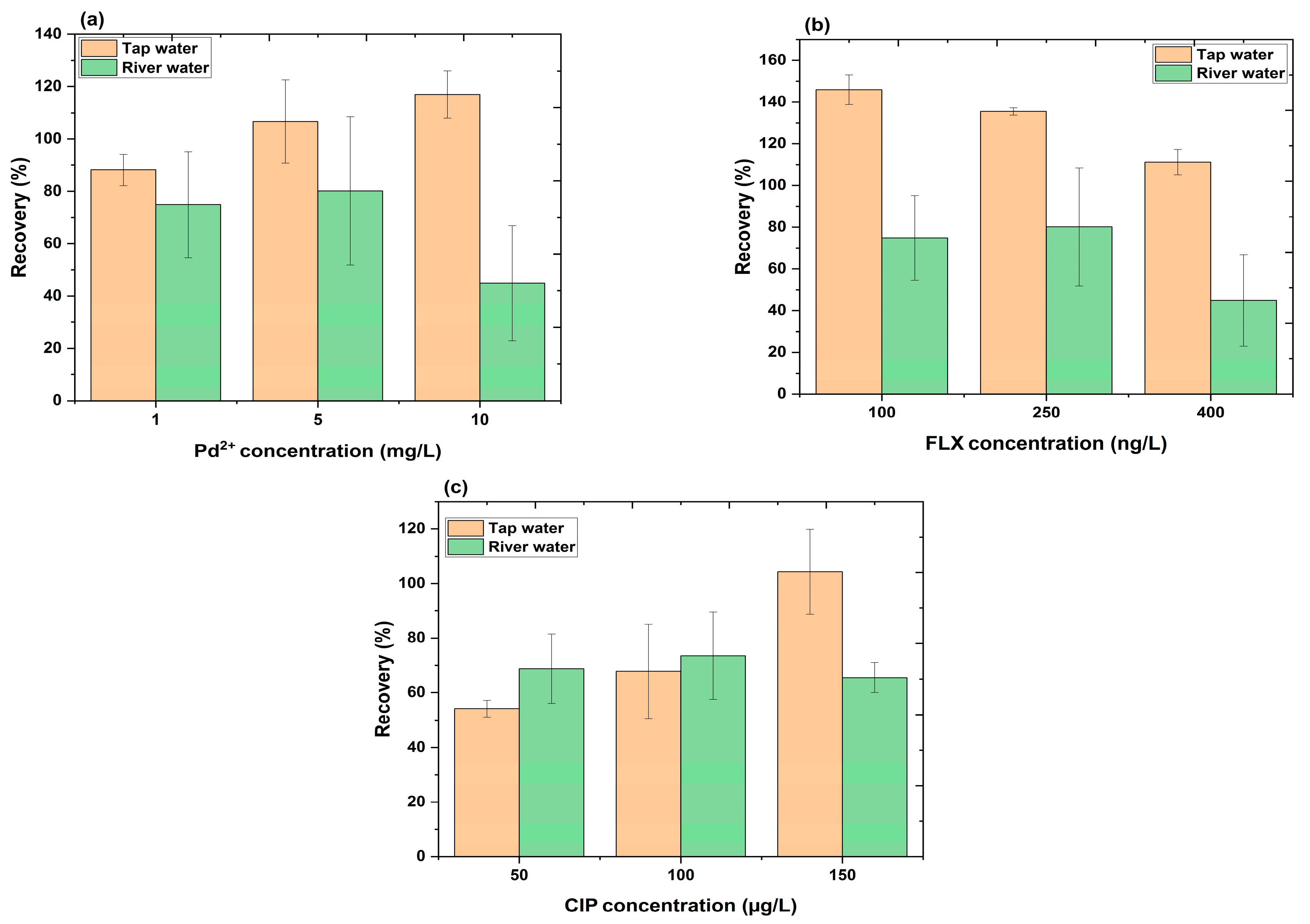 Surfaces 08 00024 g010