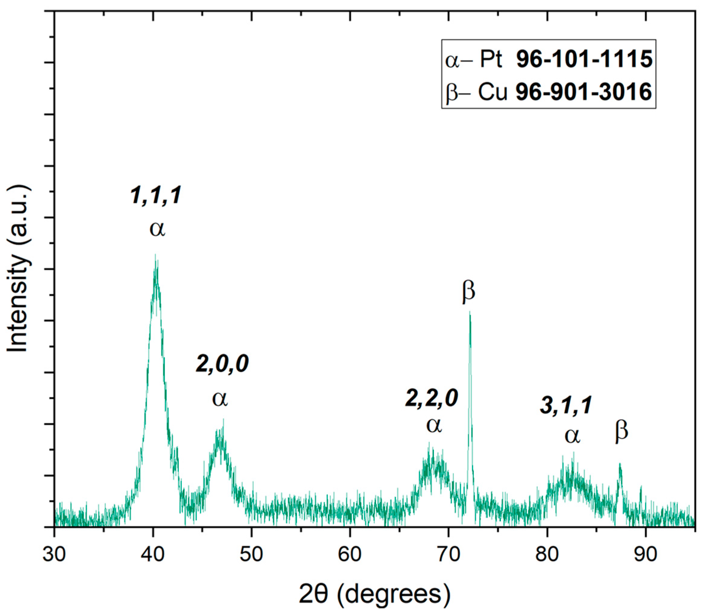 Surfaces 08 00025 g011