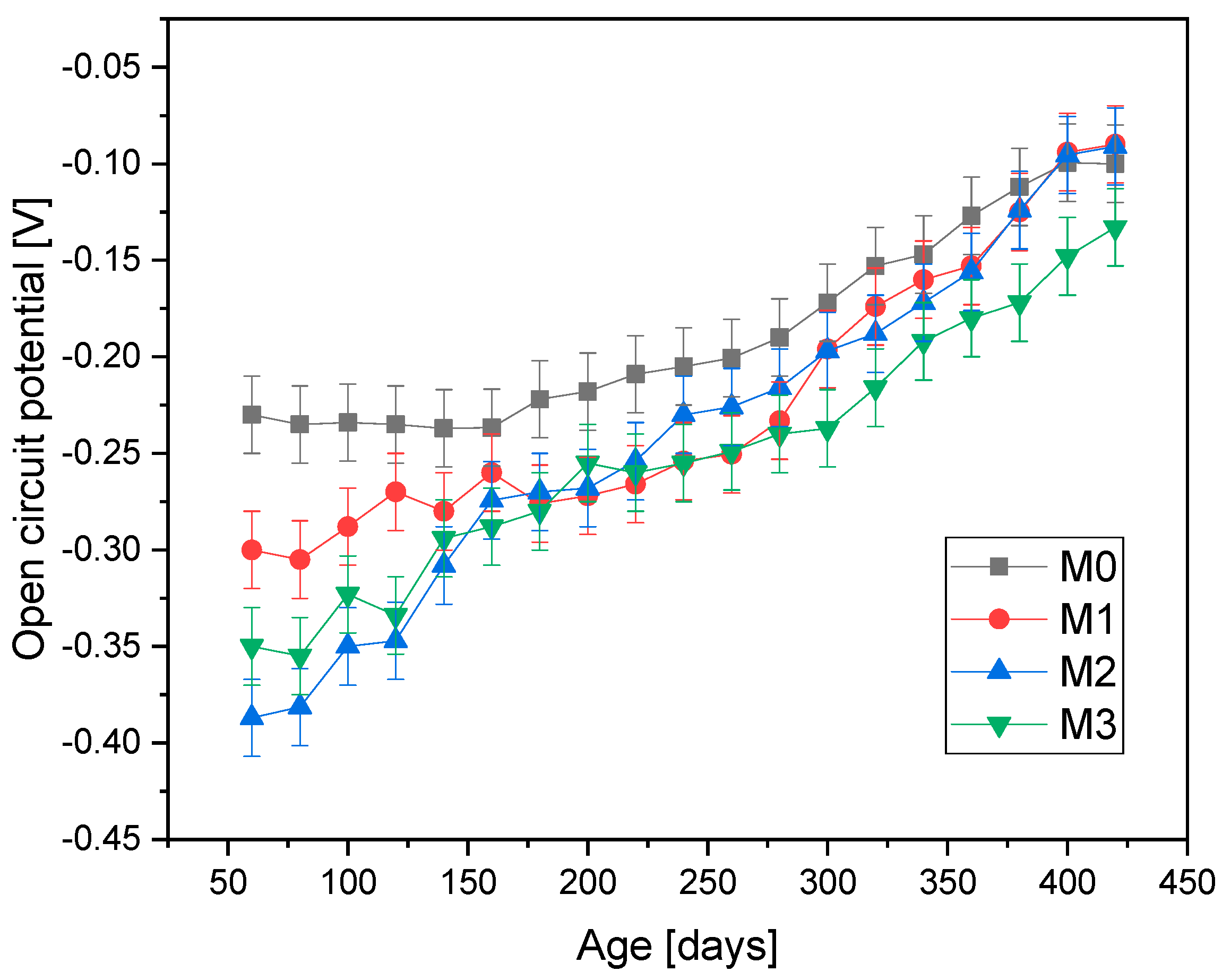 Surfaces 08 00026 g005
