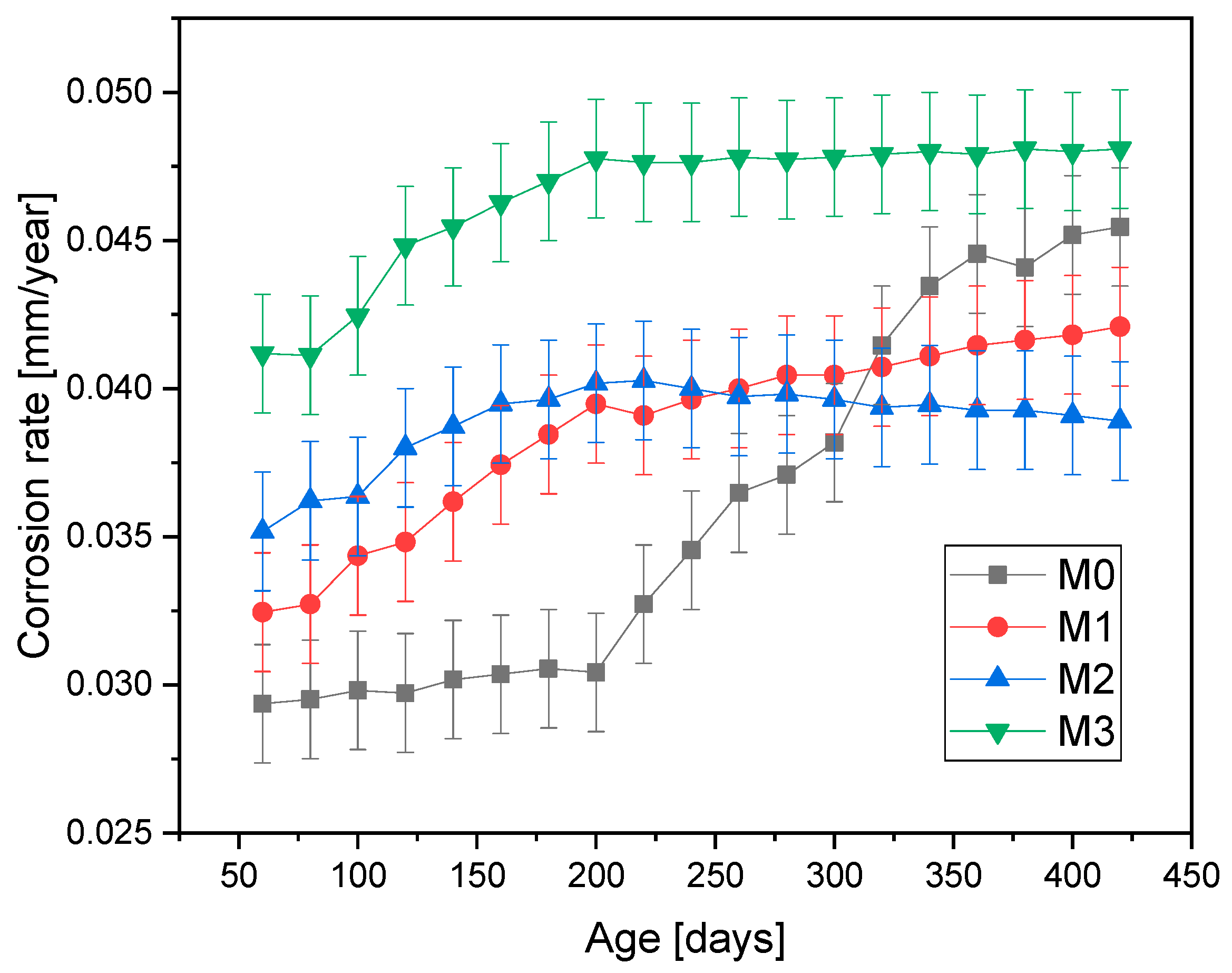 Surfaces 08 00026 g006