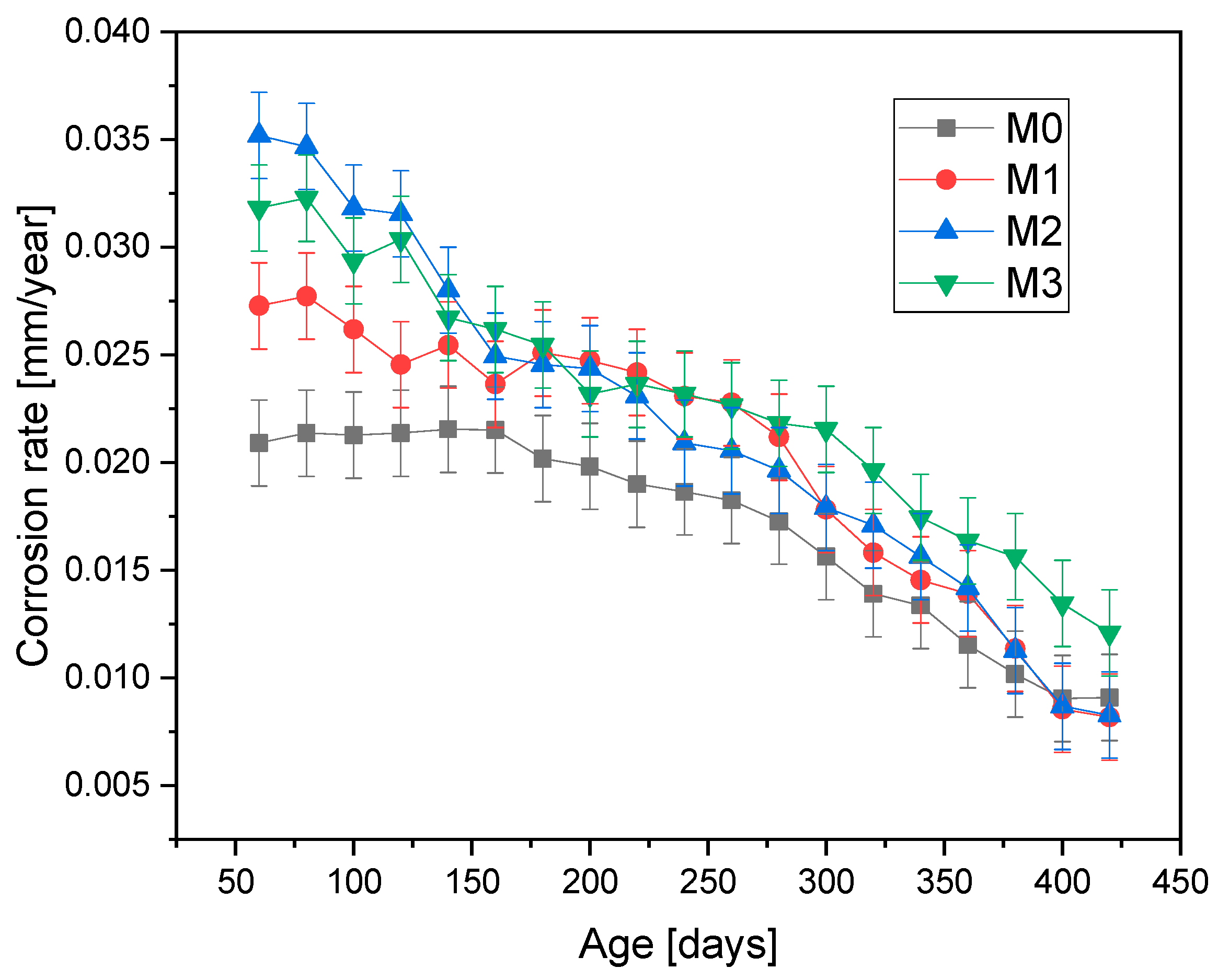 Surfaces 08 00026 g007
