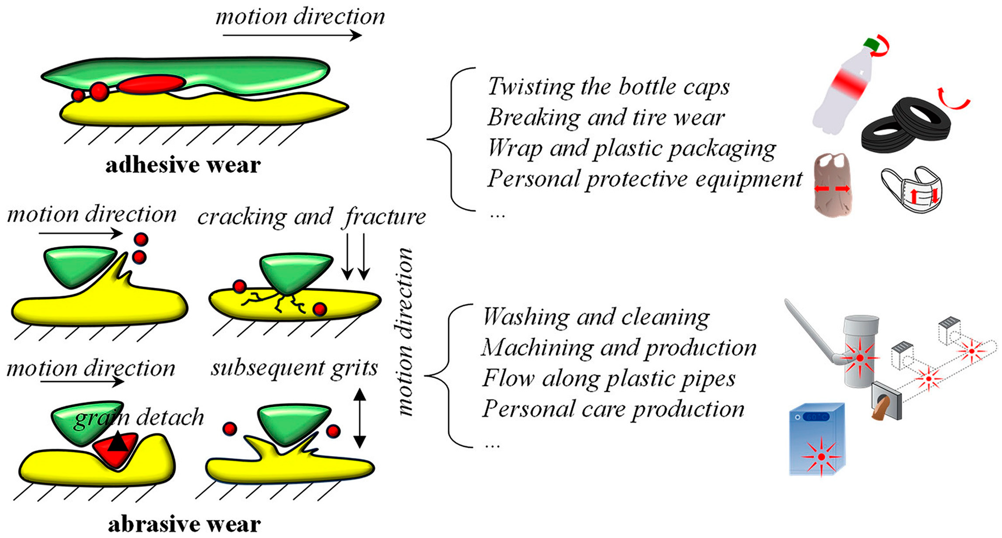 Surfaces 08 00027 g001 Surfaces 08 00027 g001