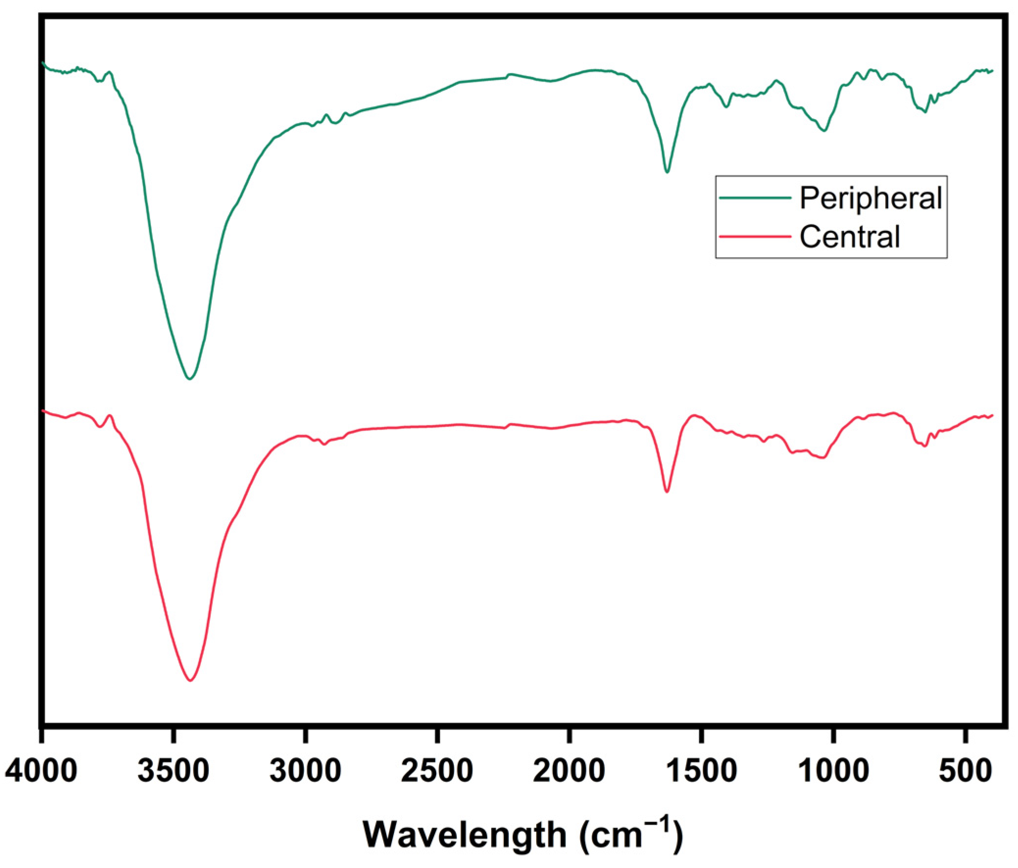 Surfaces 08 00028 g006