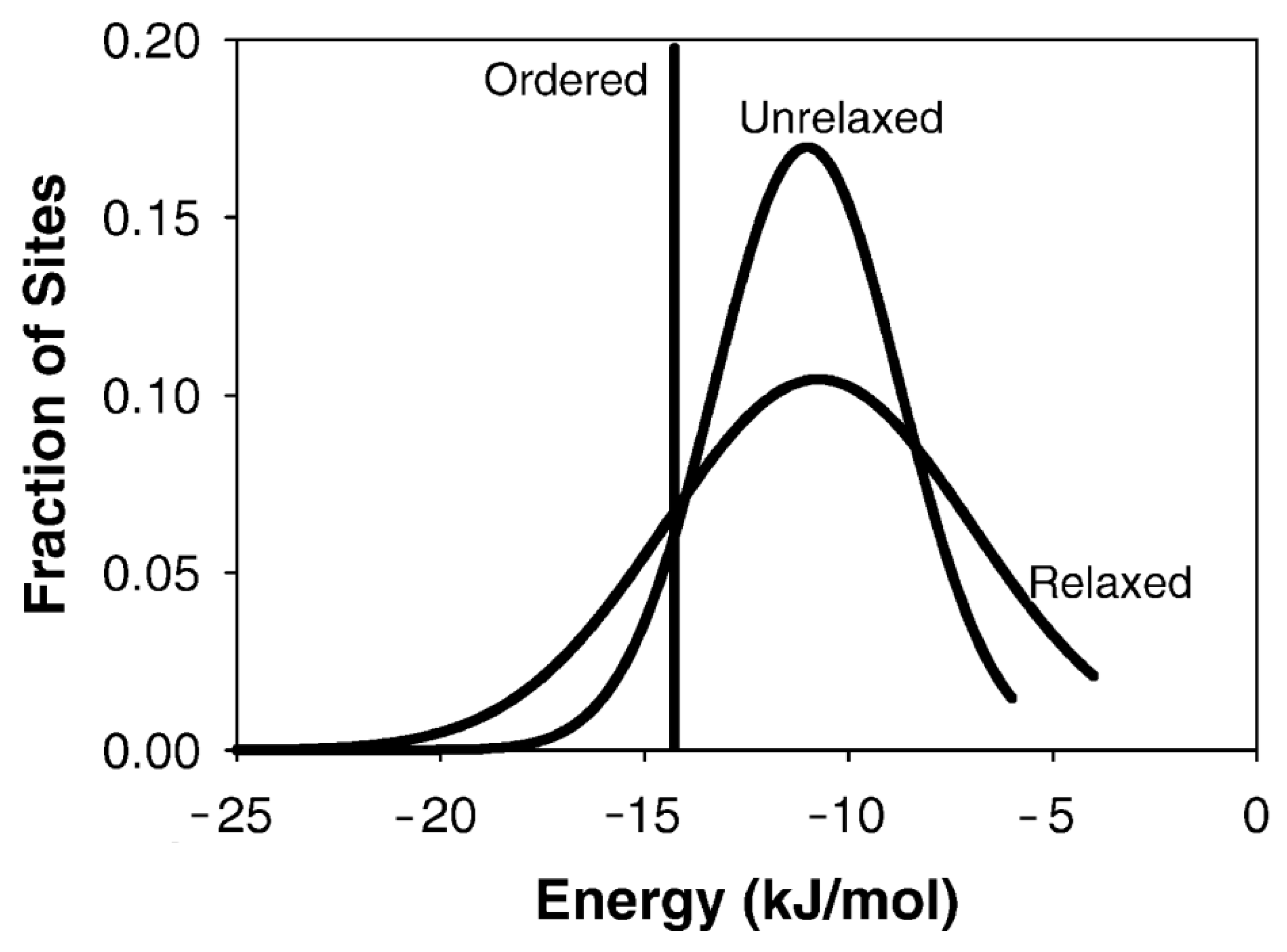 Surfaces 08 00031 g005