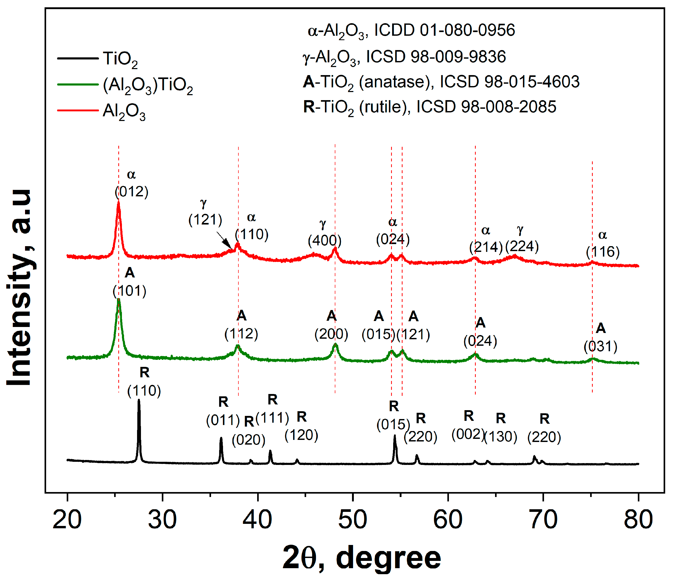 Surfaces 08 00034 g002