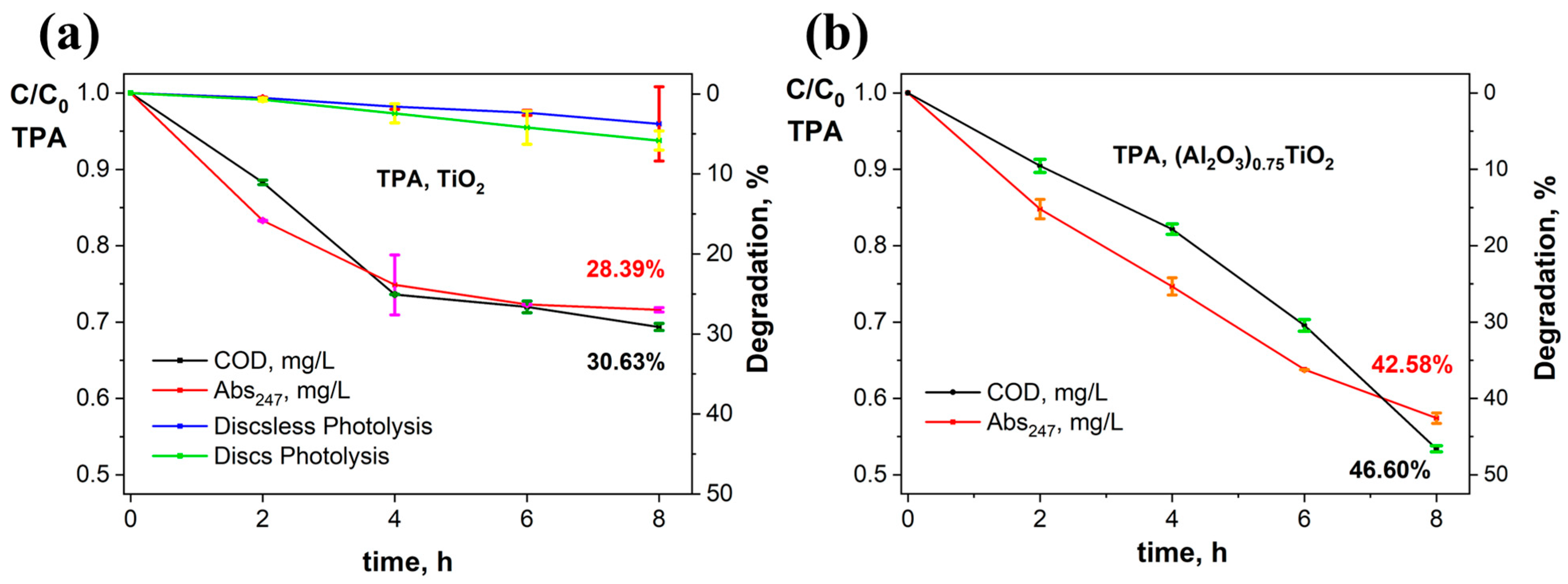 Surfaces 08 00034 g008