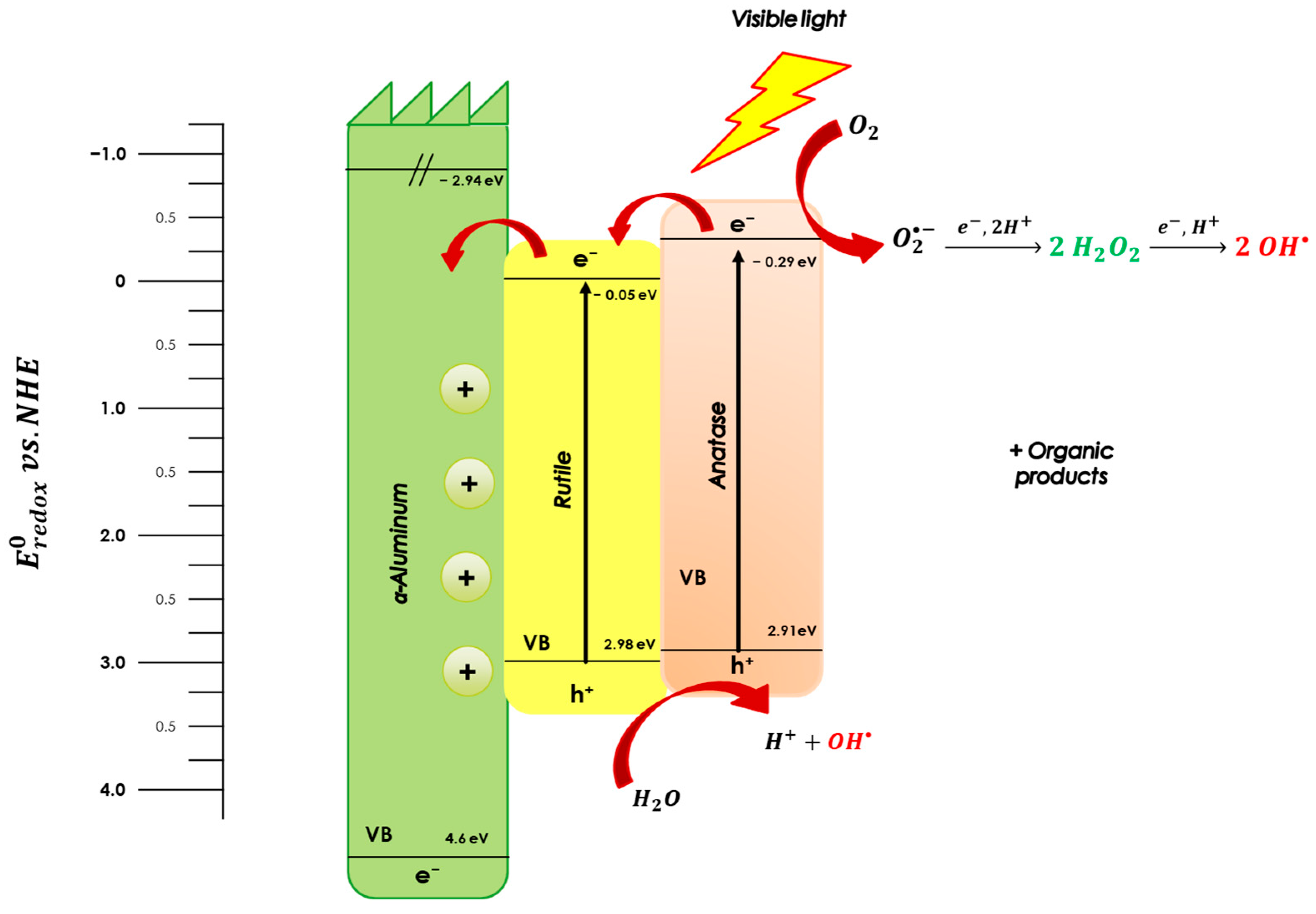Surfaces 08 00034 g010