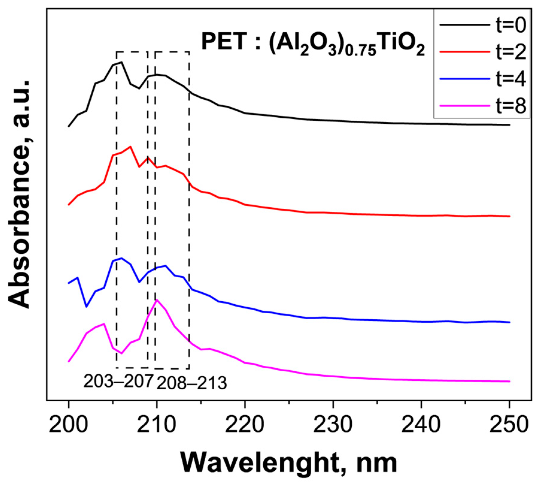 Surfaces 08 00034 g011