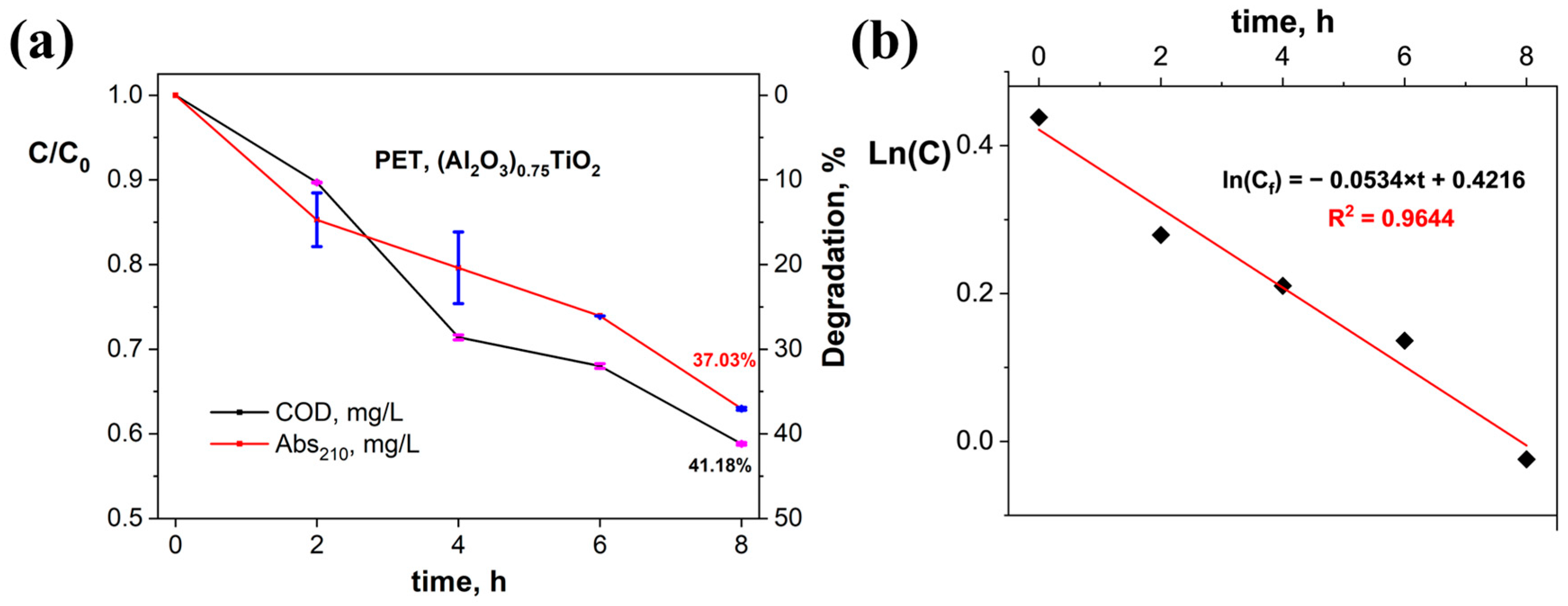 Surfaces 08 00034 g012