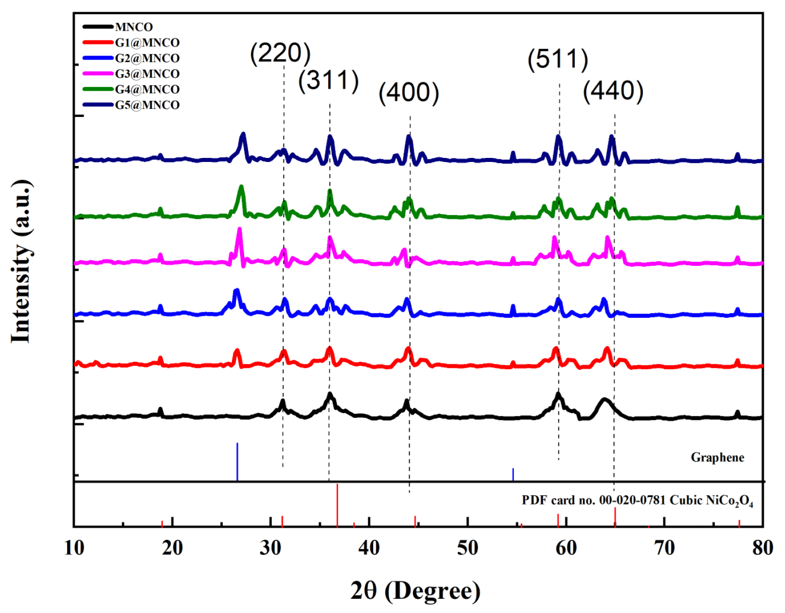 Surfaces 08 00043 g002