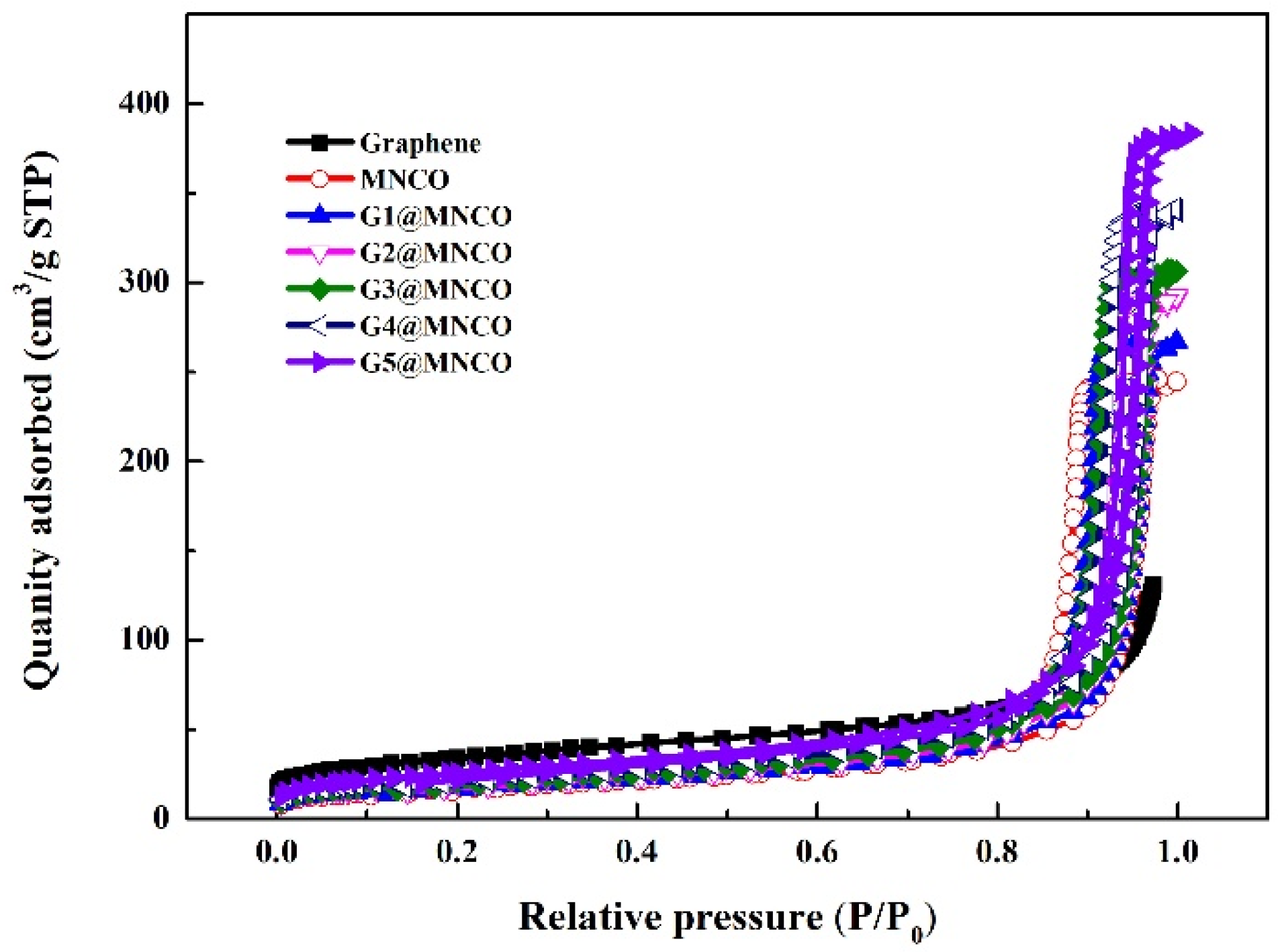 Surfaces 08 00043 g004
