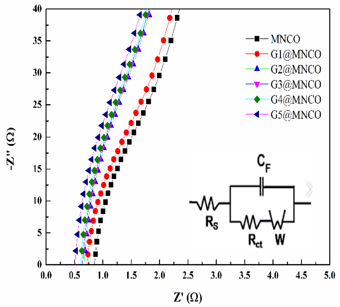 Surfaces 08 00043 g011