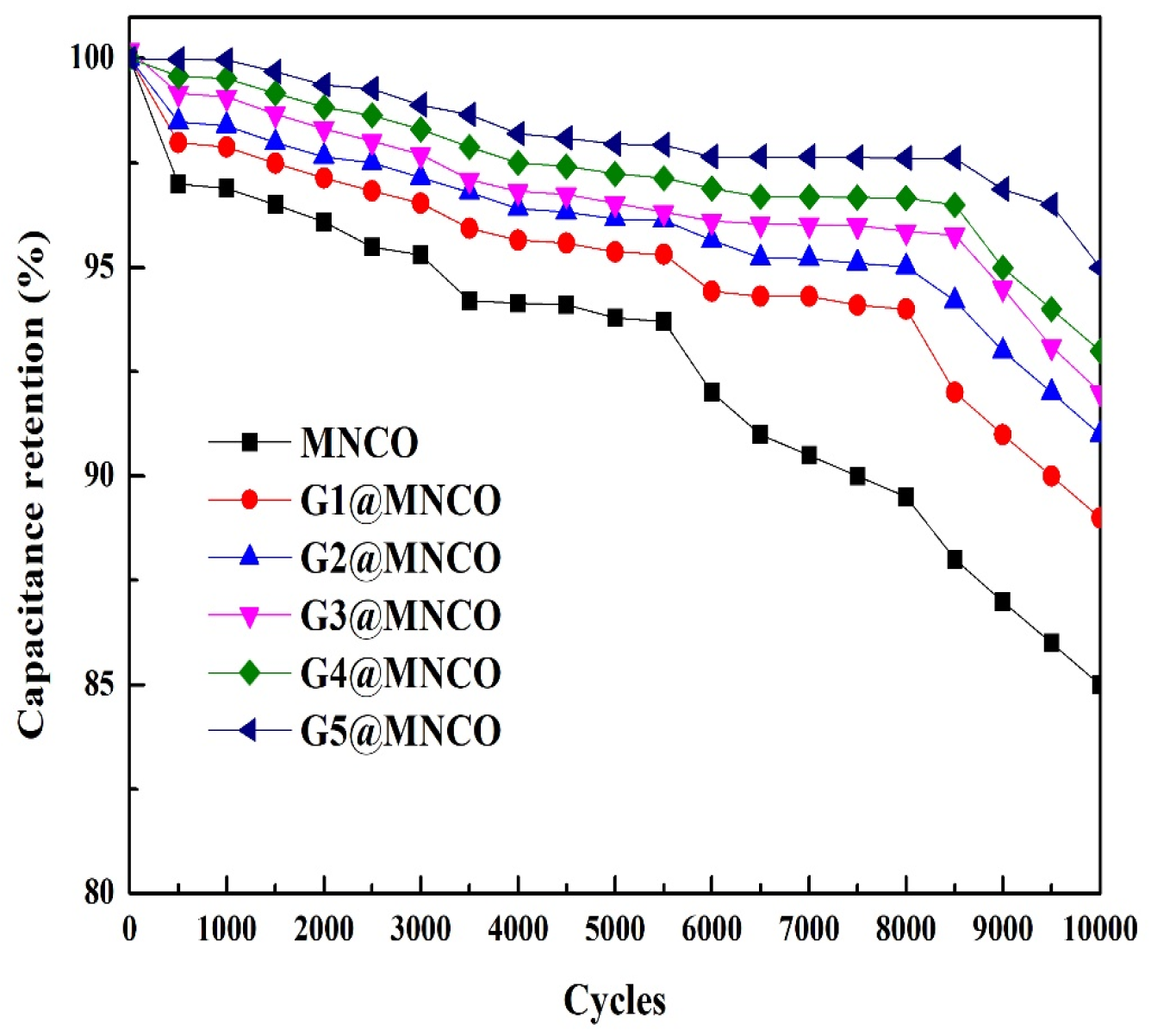 Surfaces 08 00043 g012
