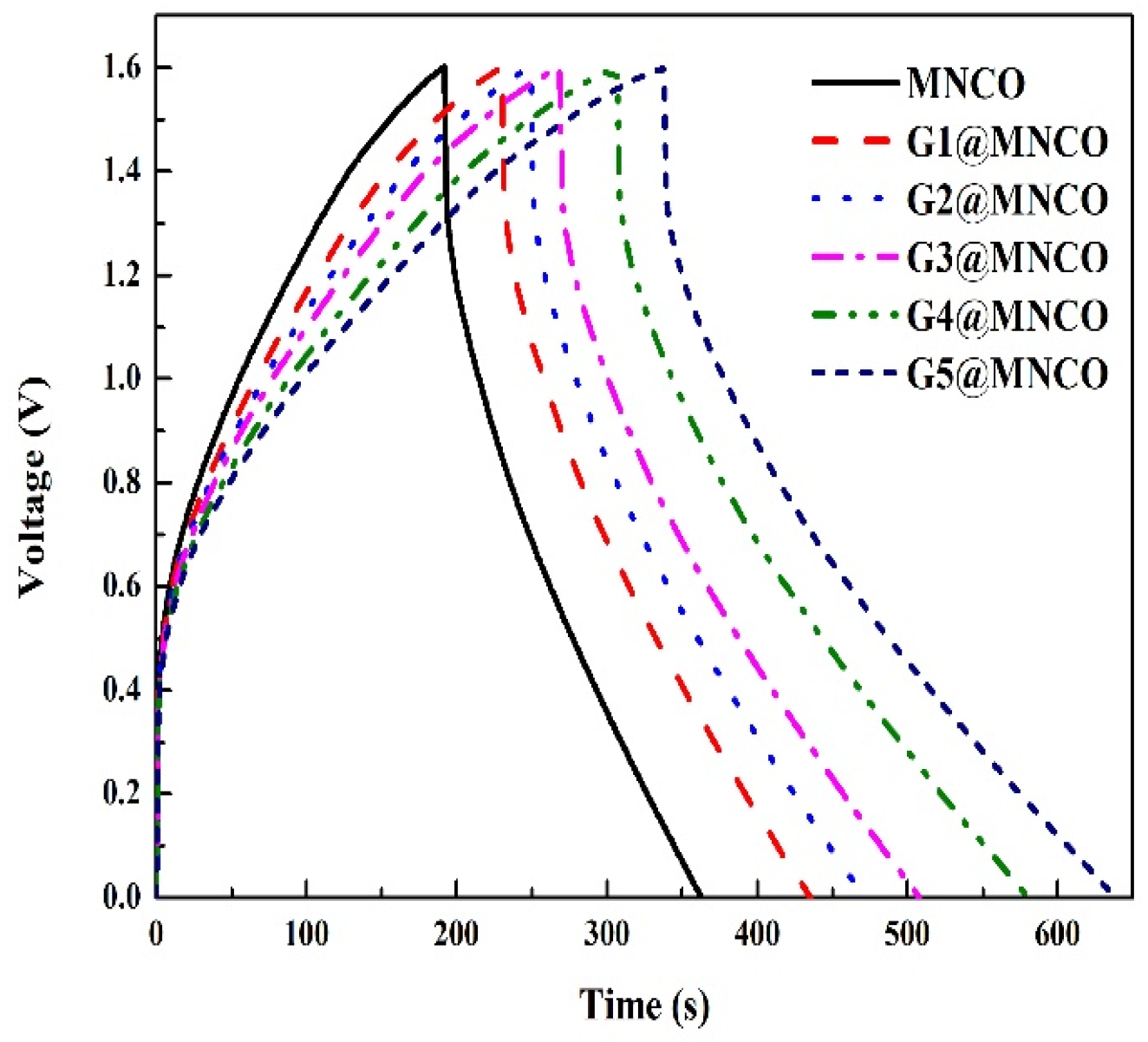 Surfaces 08 00043 g013