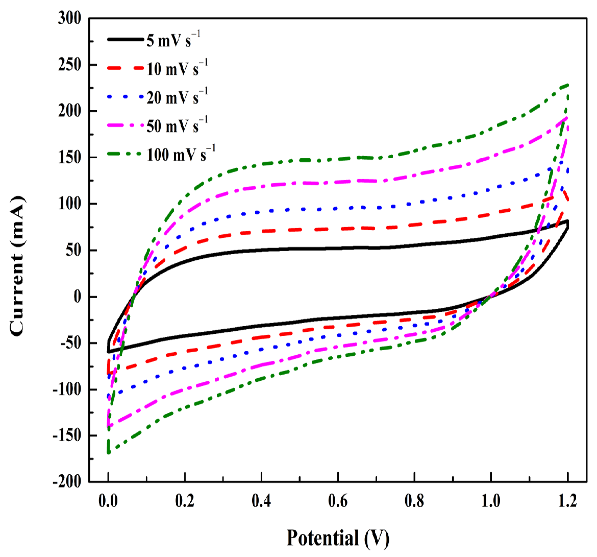 Surfaces 08 00043 g014