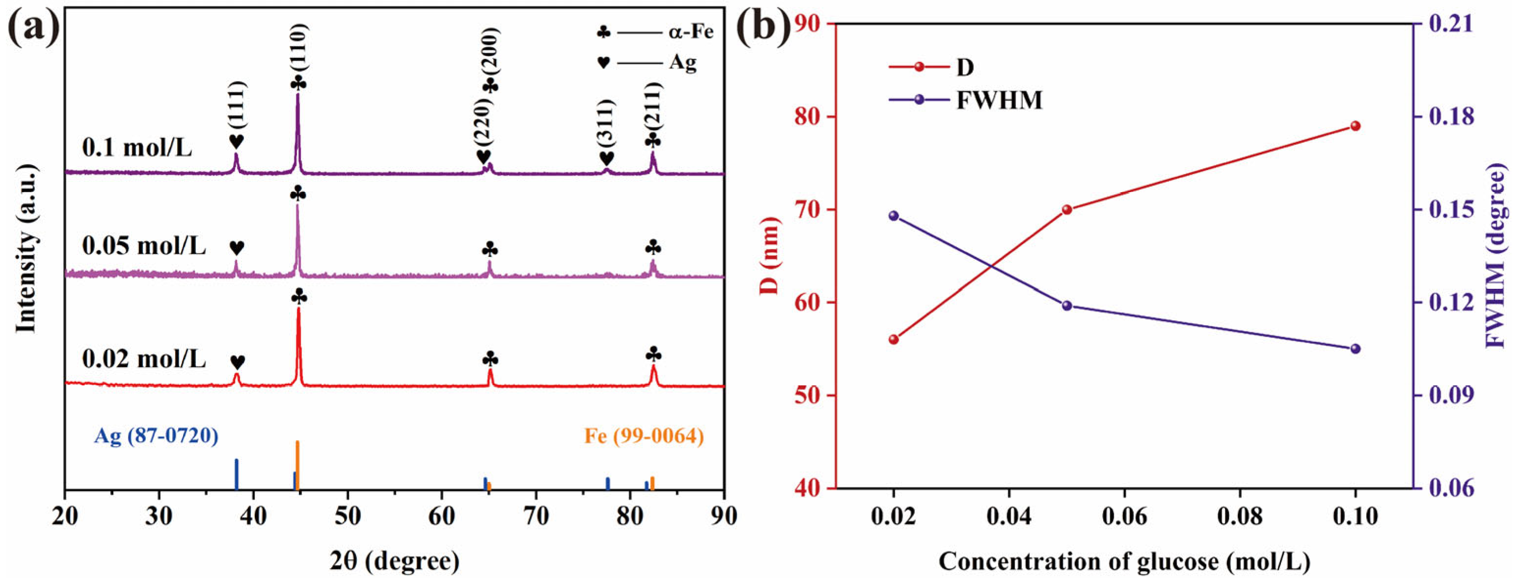 Surfaces 08 00044 g004