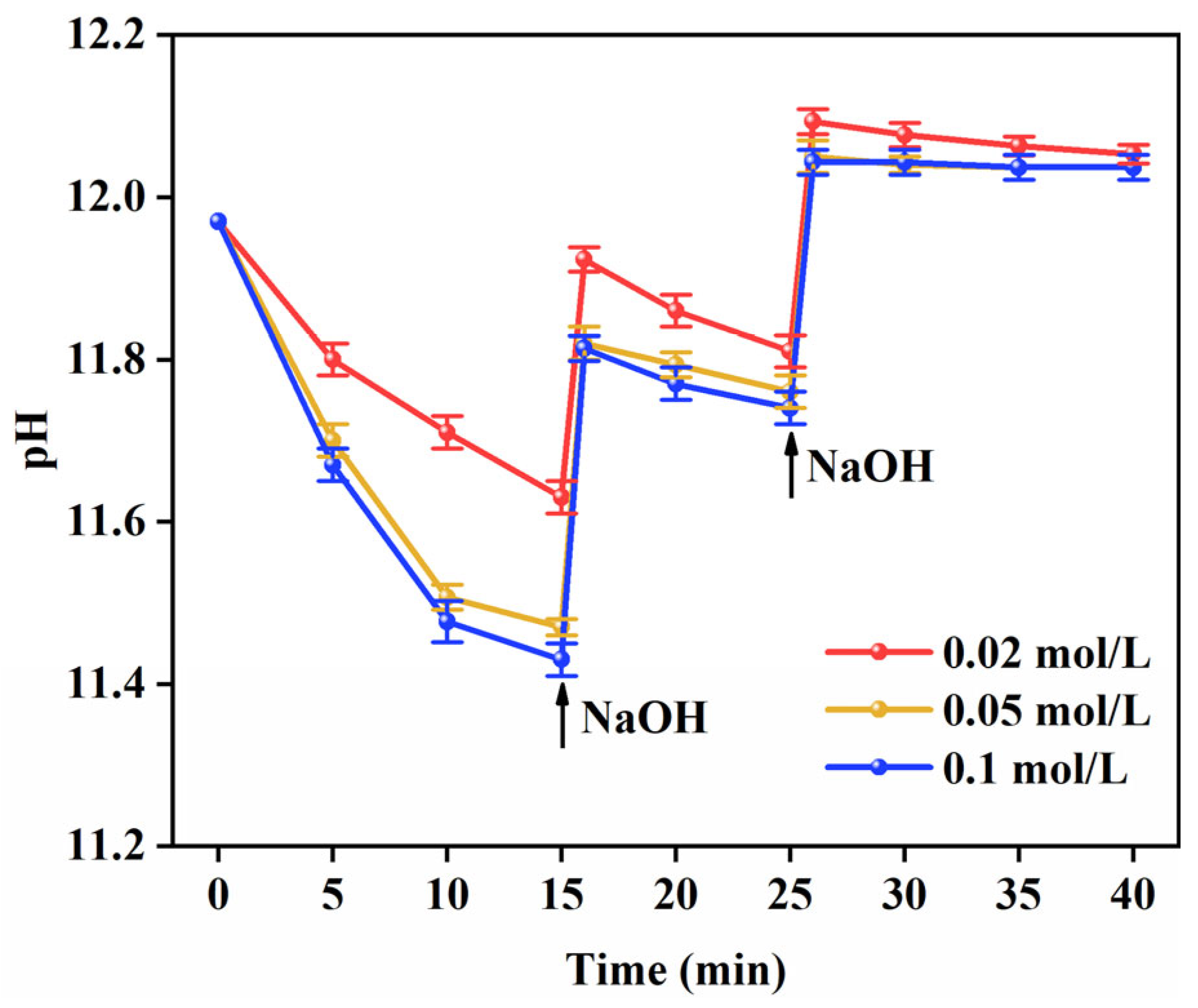 Surfaces 08 00044 g006