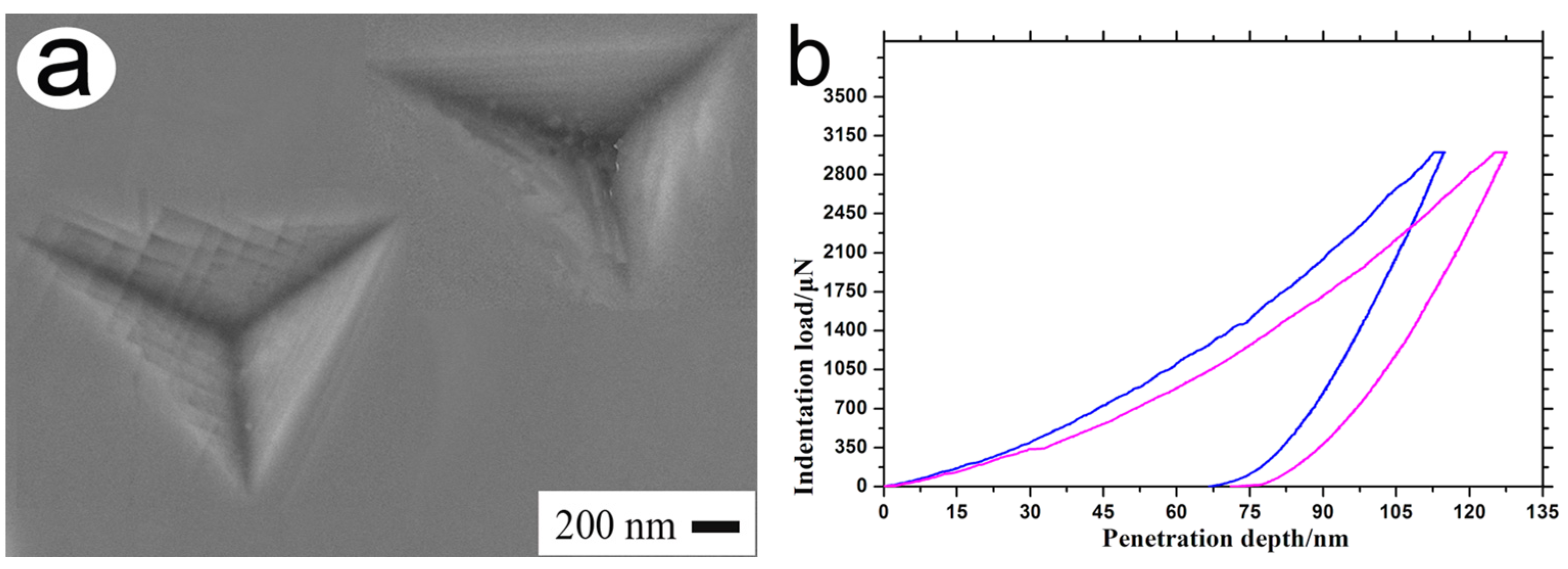 Surfaces 08 00045 g003