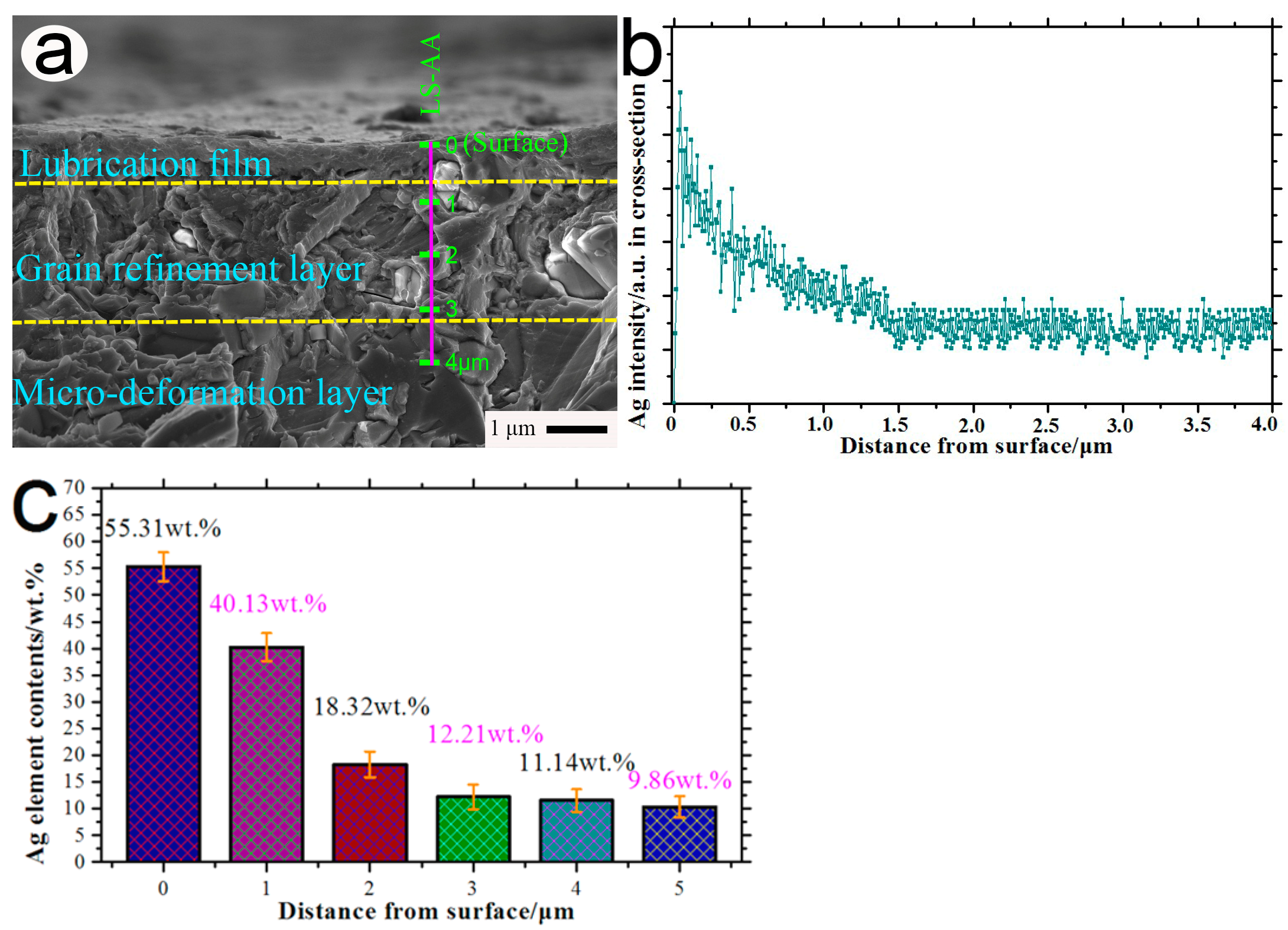 Surfaces 08 00045 g005