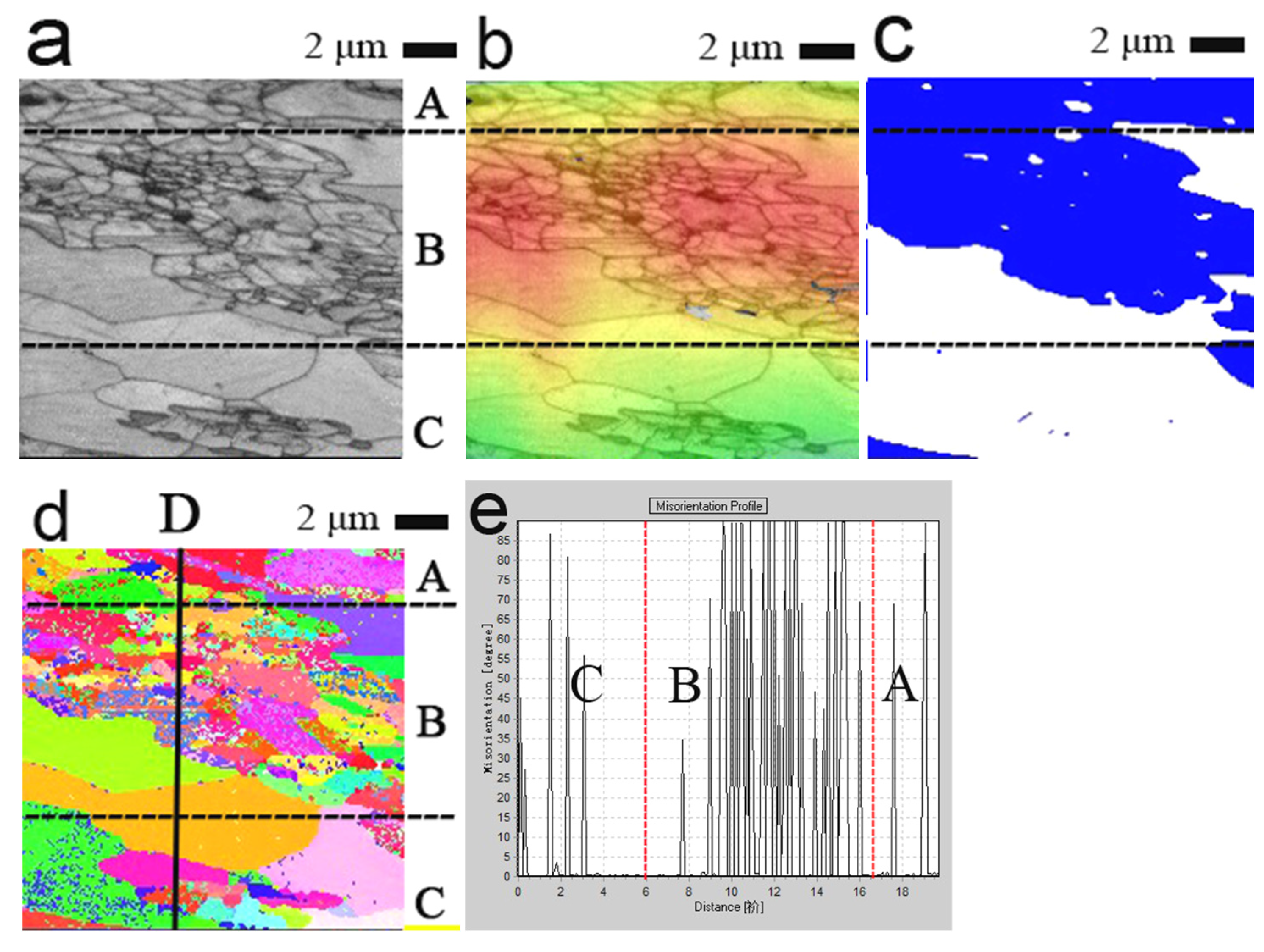 Surfaces 08 00045 g006