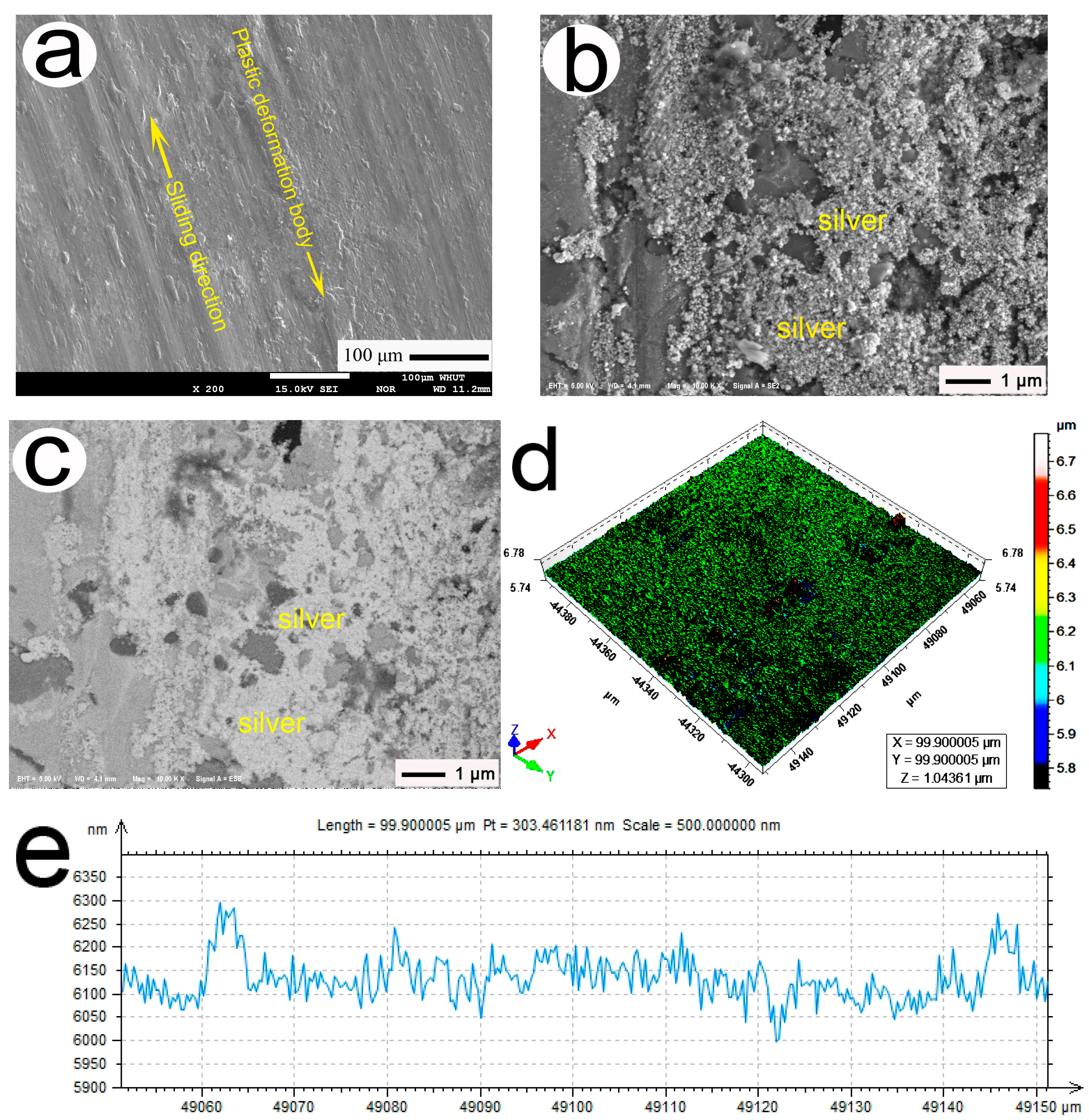 Surfaces 08 00045 g007
