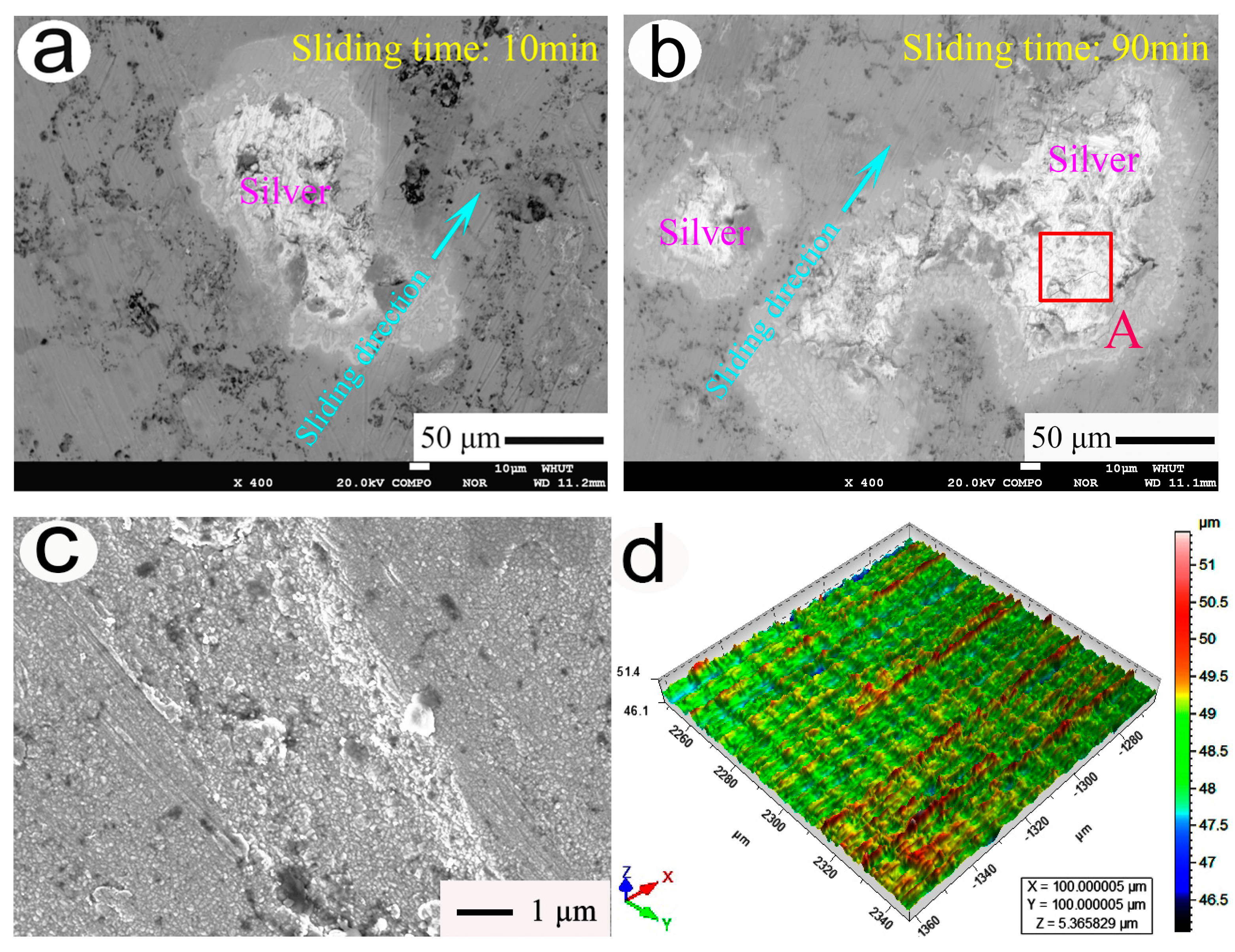 Surfaces 08 00045 g008