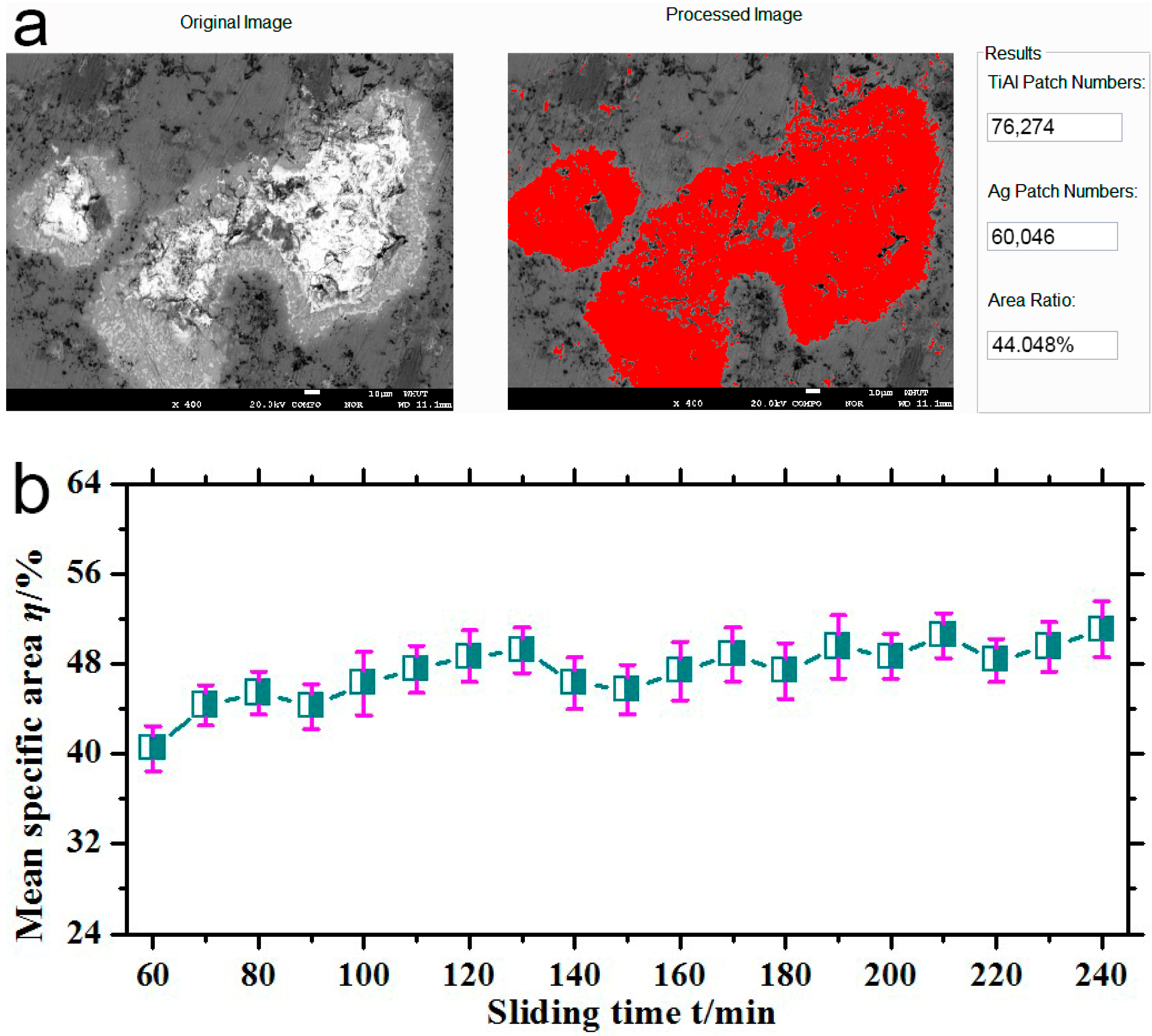 Surfaces 08 00045 g009