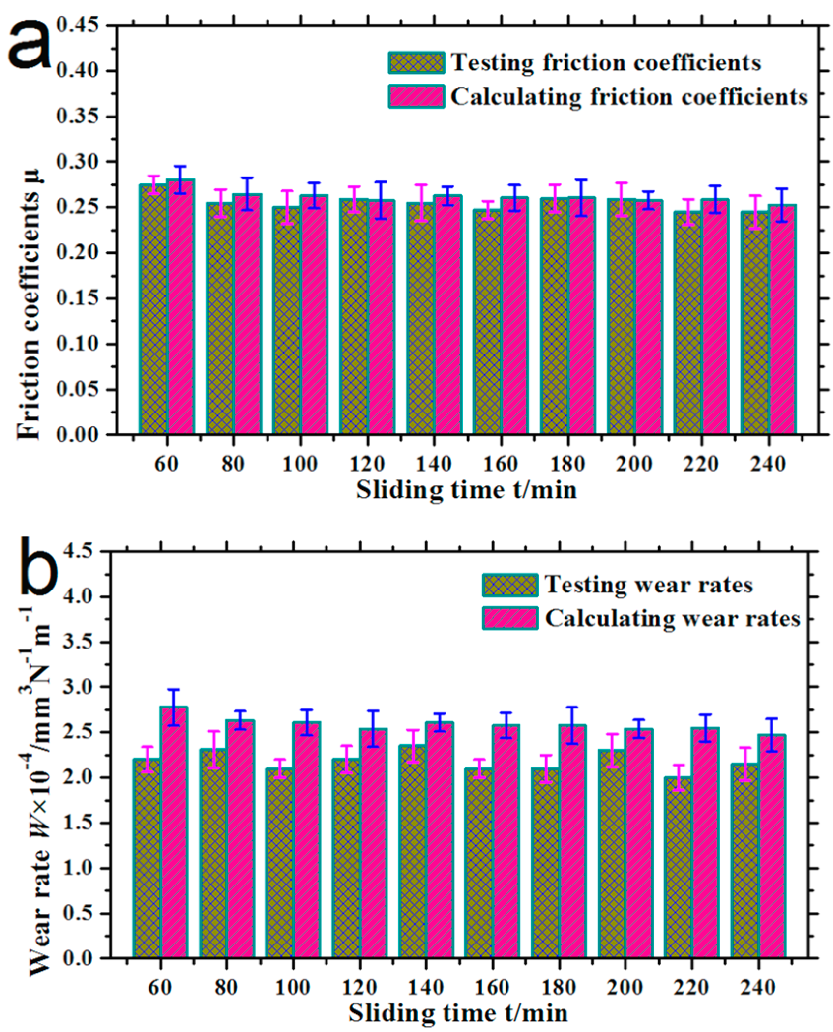 Surfaces 08 00045 g010