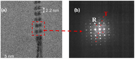 Second Harmonic Generation Imaging of Strain-Induced Domain